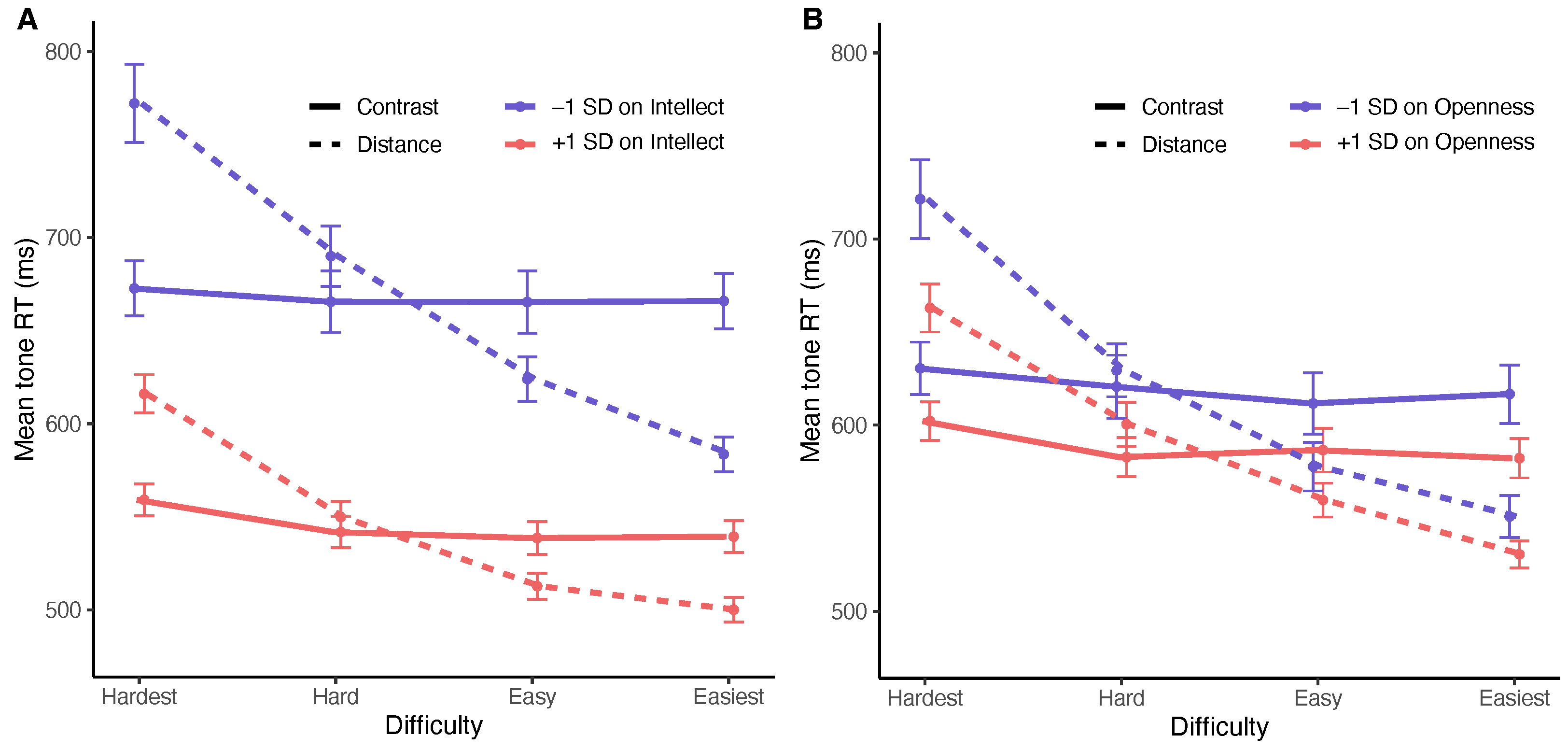 Jintelligence 11 00030 g0a2