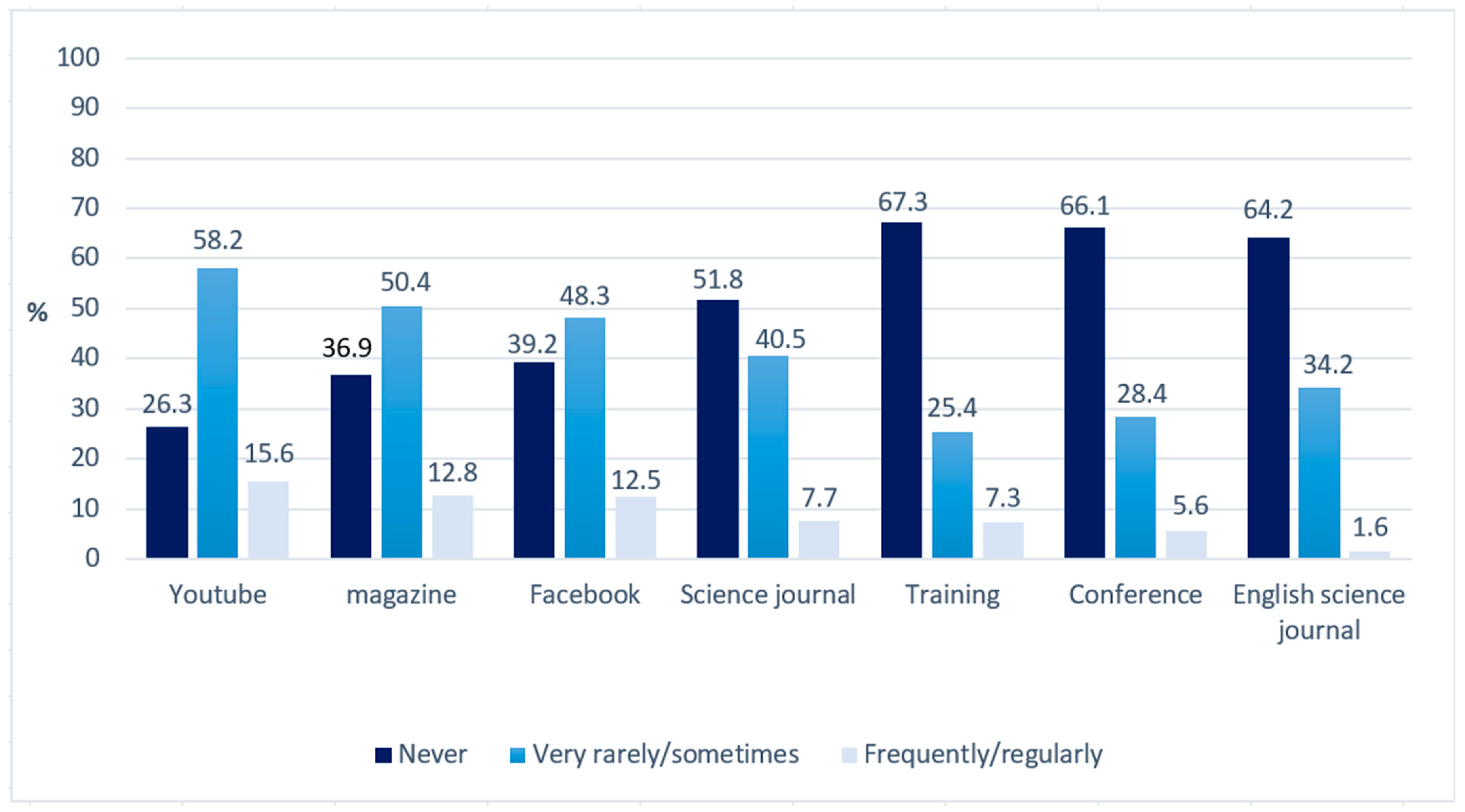 Jintelligence 11 00031 g001