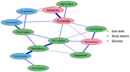 Adapt, Explore, or Keep Going? The Role of Adaptability, Curiosity, and ...
