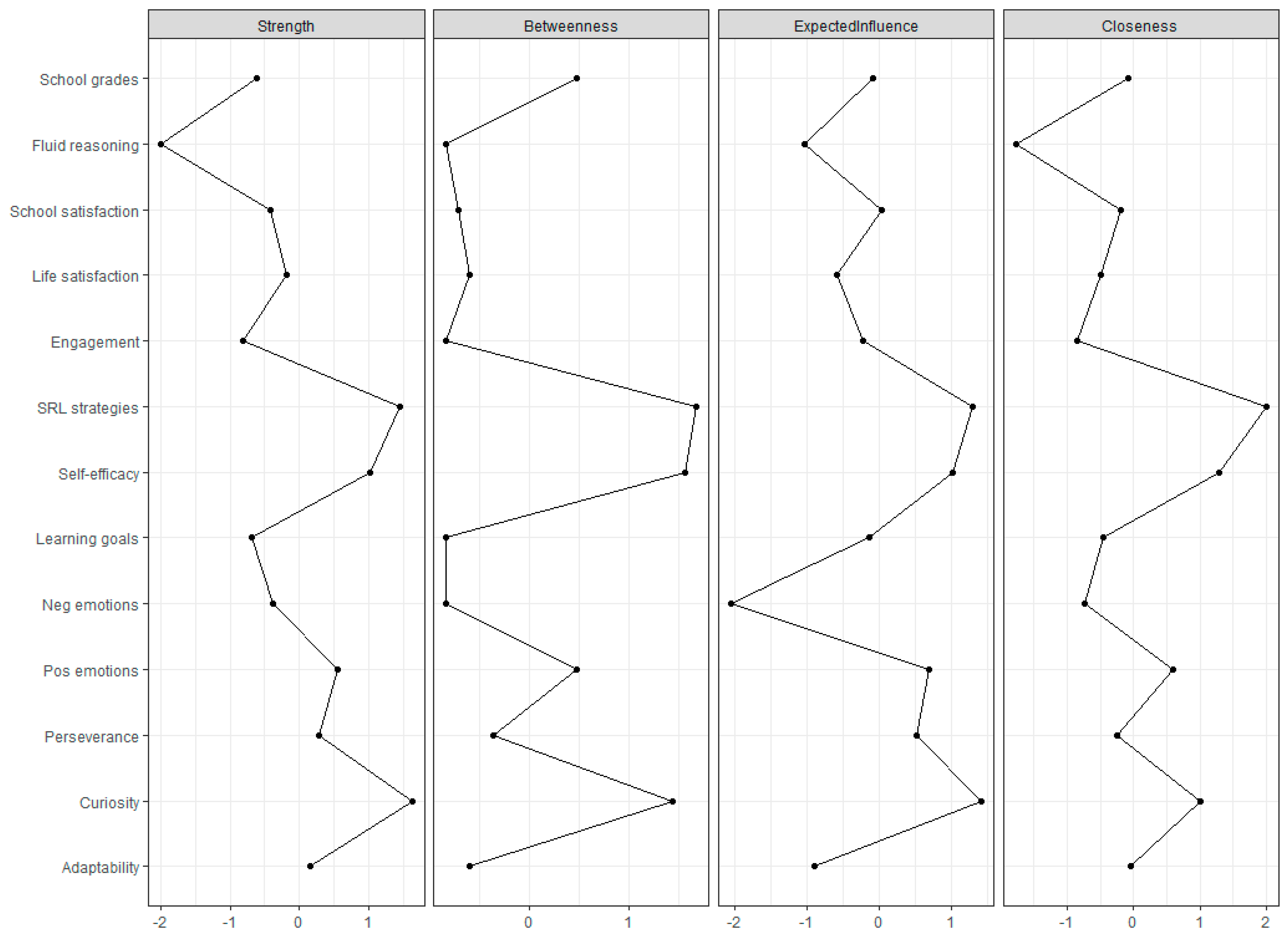 Jintelligence 11 00034 g002 550