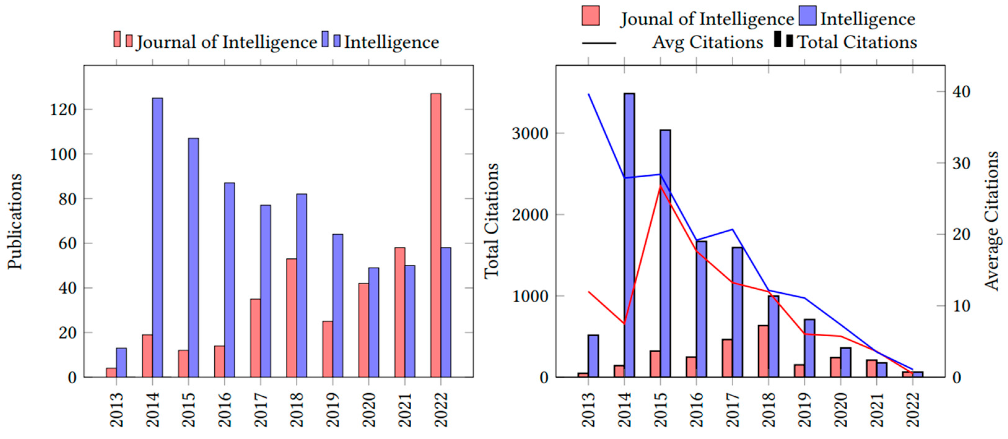 Jintelligence 11 00035 g001 550