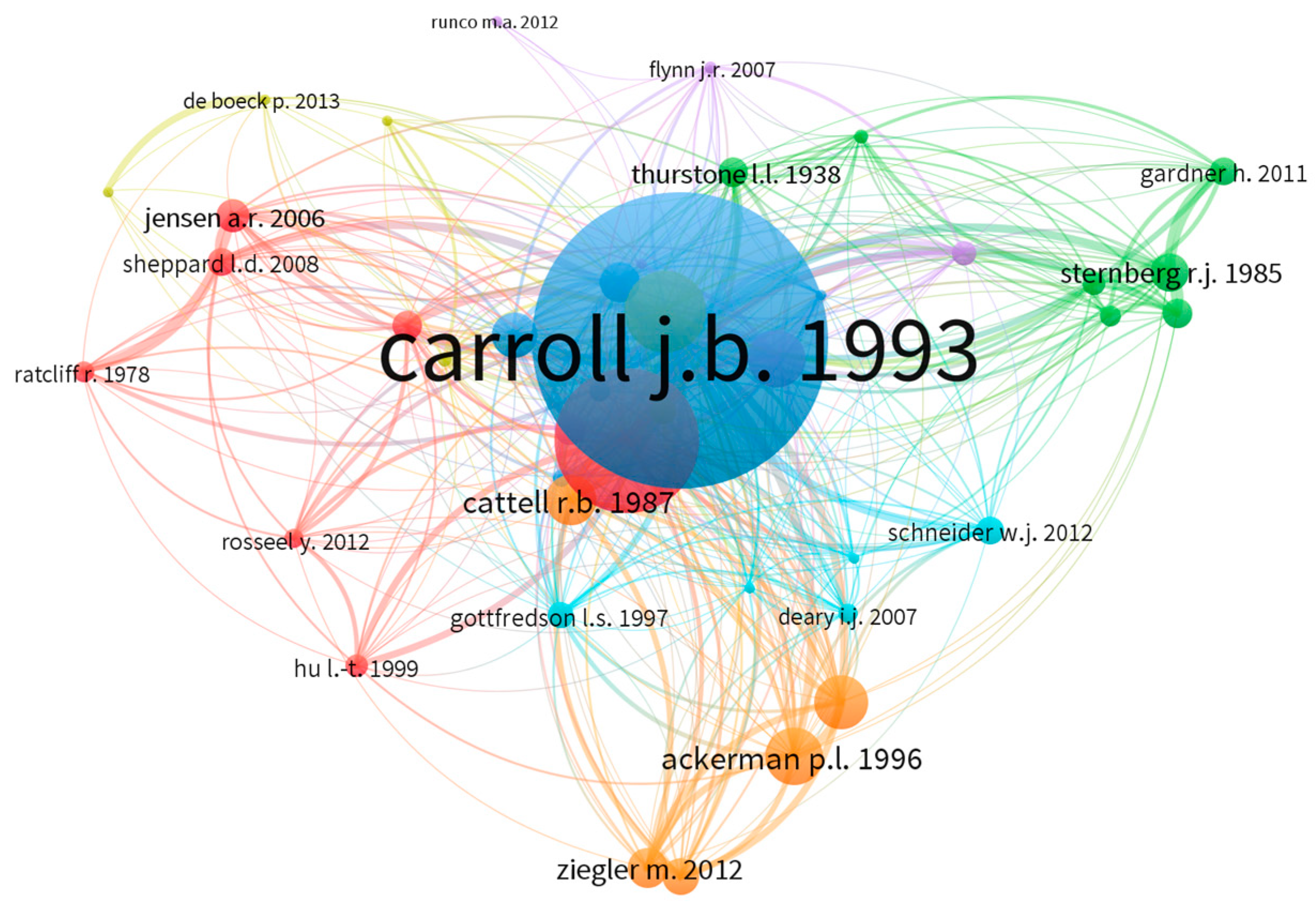 Jintelligence 11 00035 g003 550