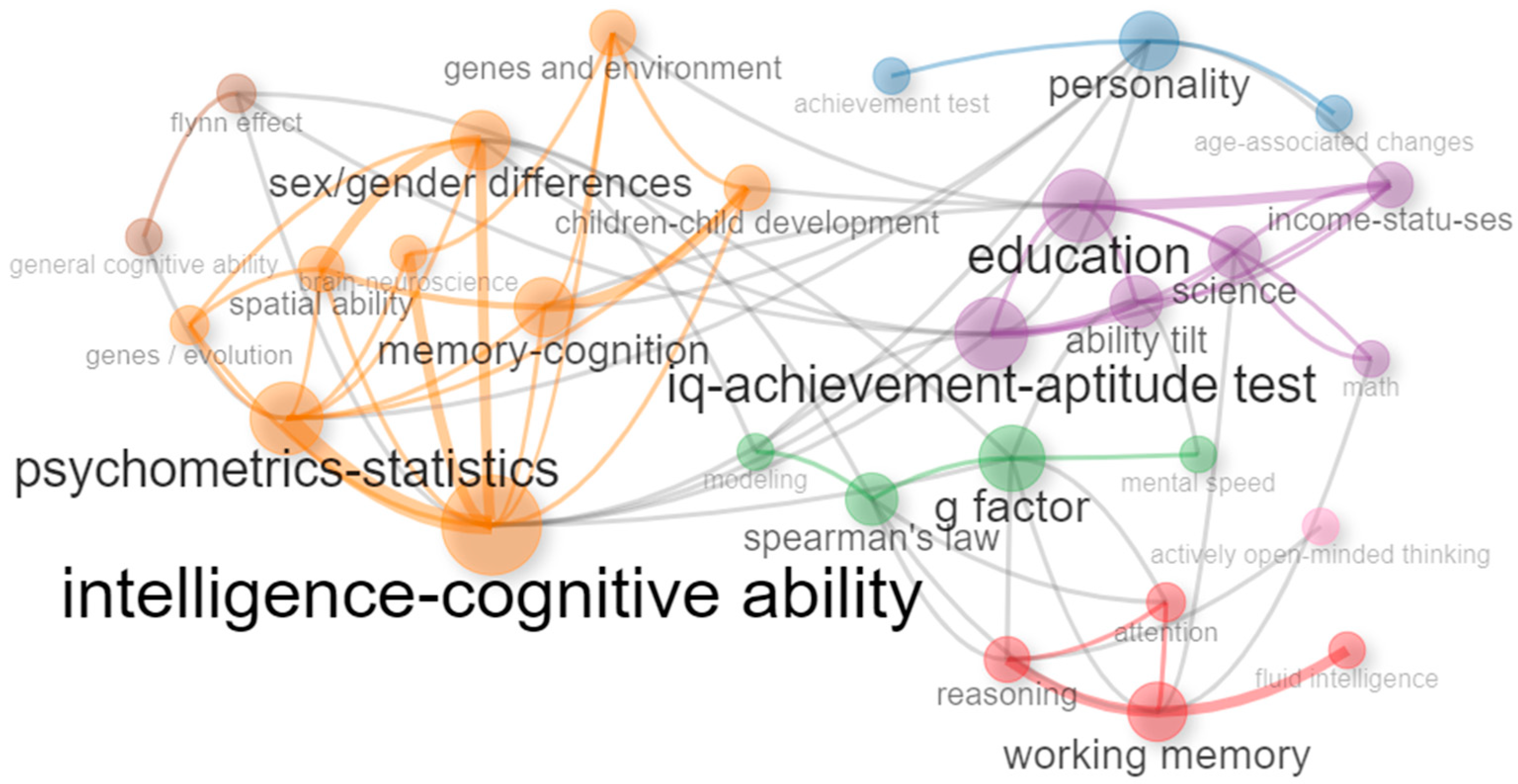 Jintelligence 11 00035 g005 550