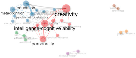 Intelligence Analysis as Discovery 【jk1】 Integrating Network Analysis and Machine Learning Identifies Key