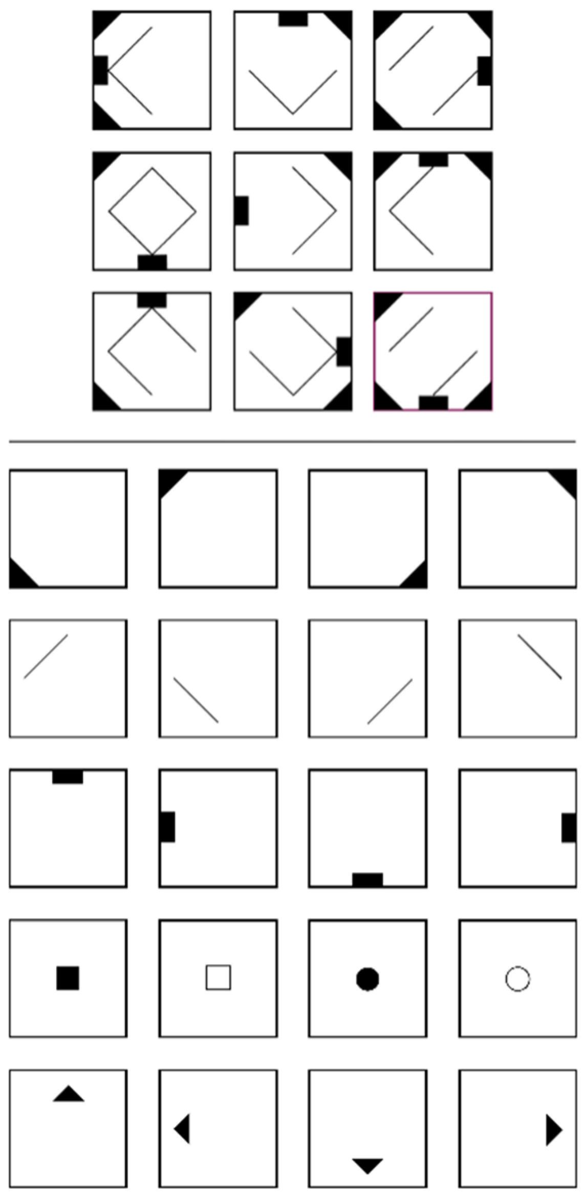 Jintelligence 11 00037 g001 Jintelligence 11 00037 g001