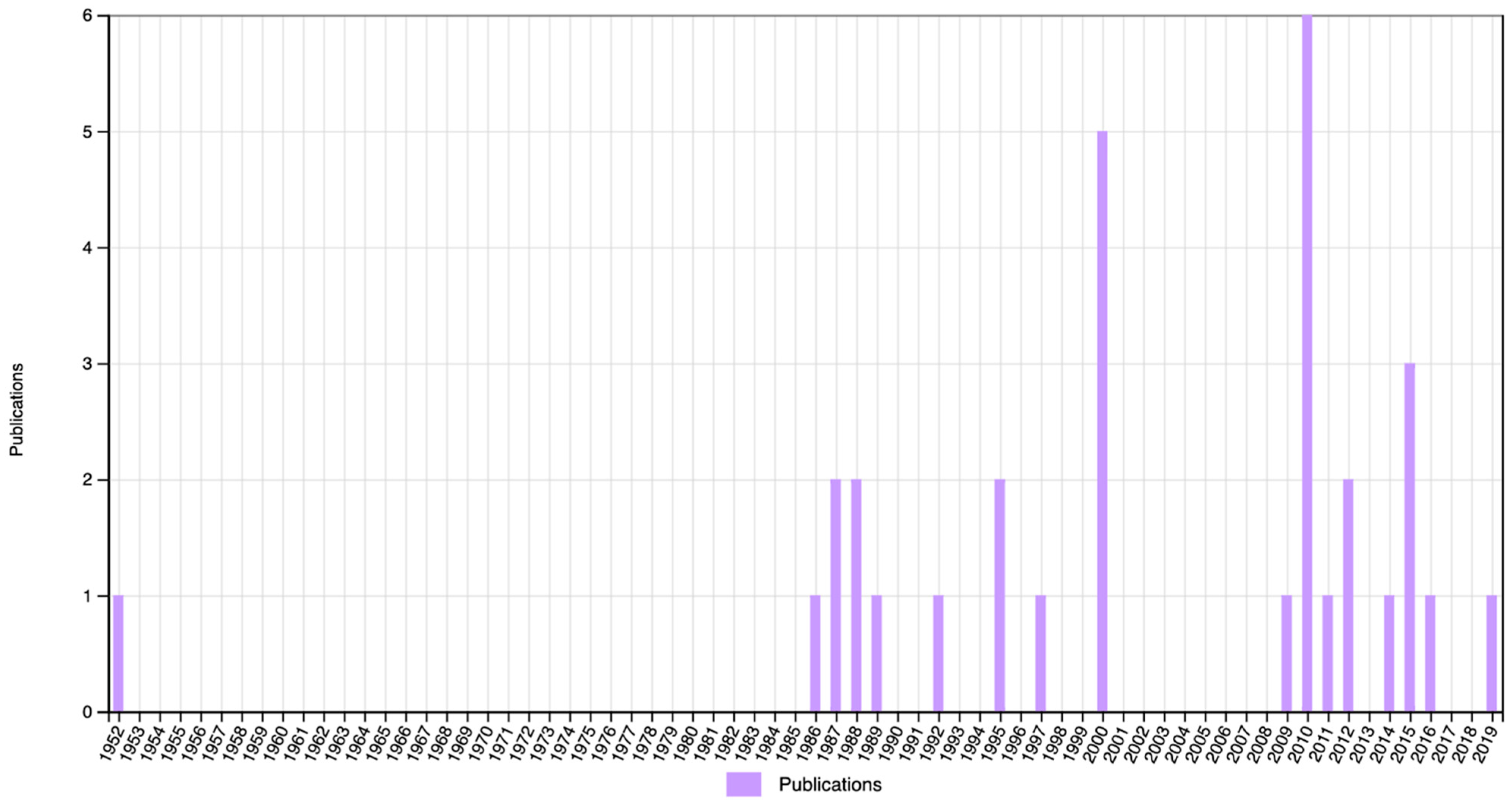 Jintelligence 11 00041 g002 550