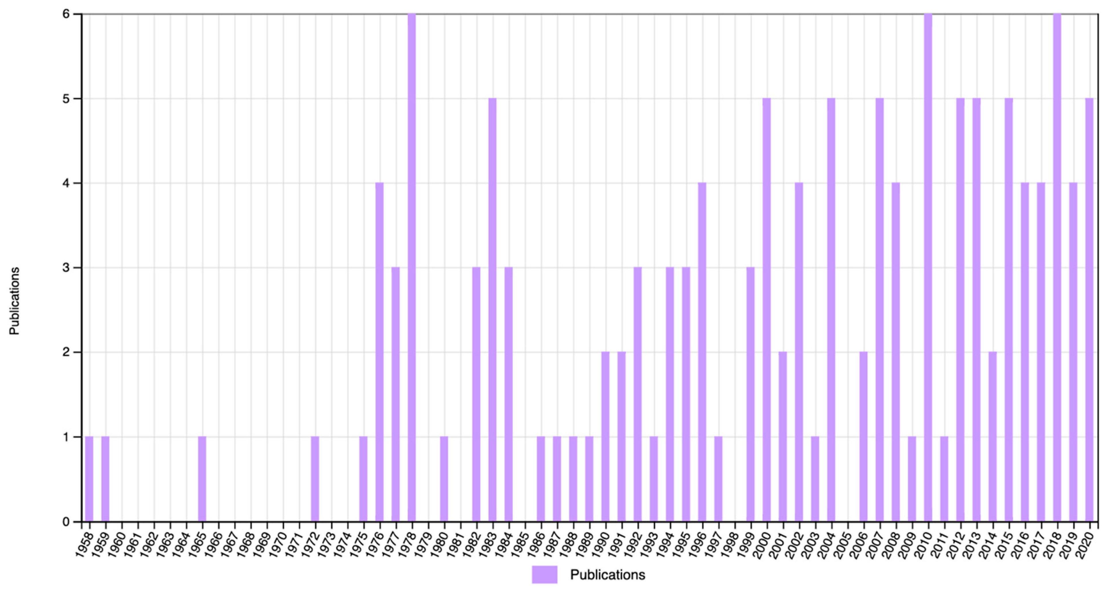 Jintelligence 11 00041 g003 550