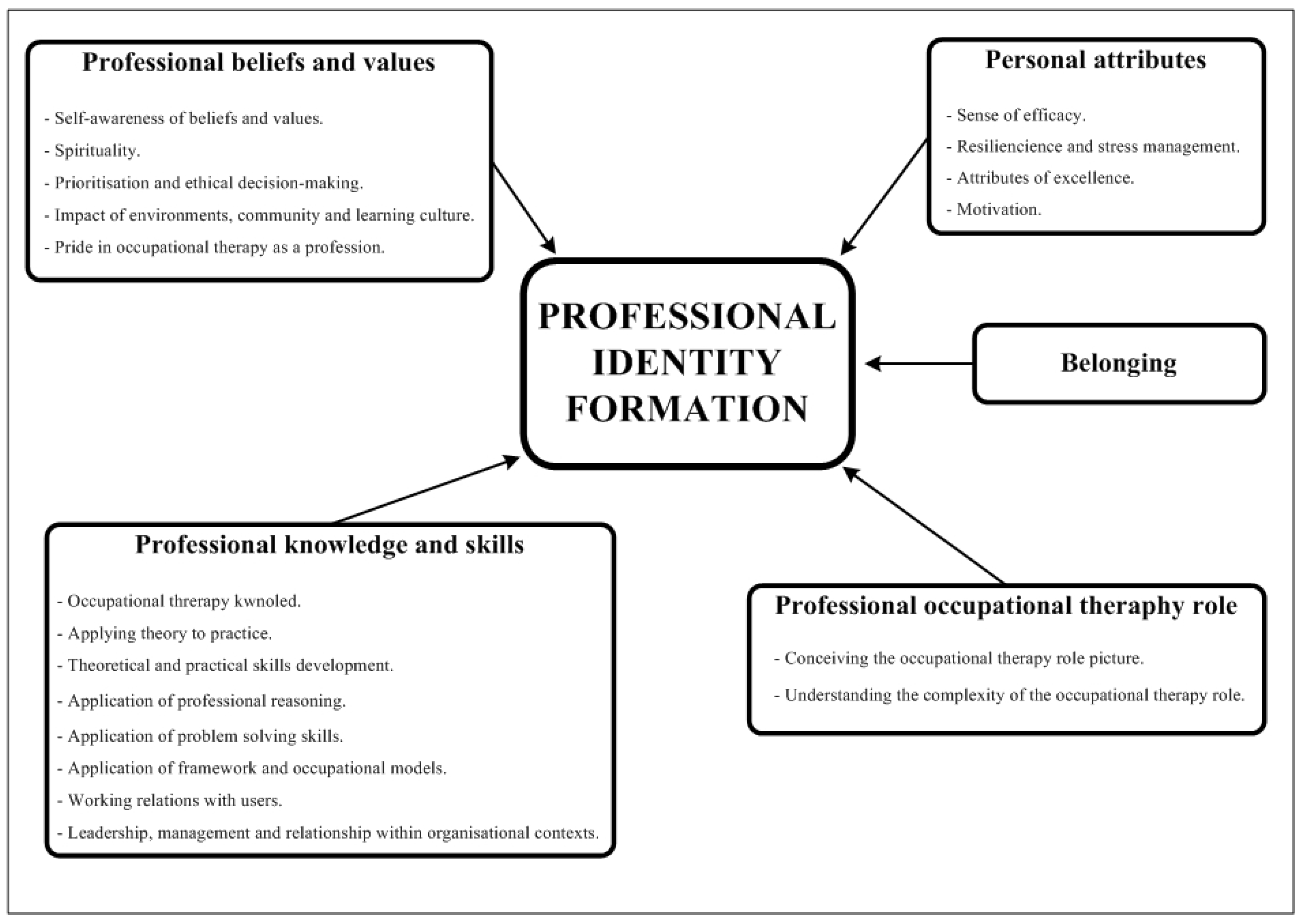 Jintelligence 11 00048 g002
