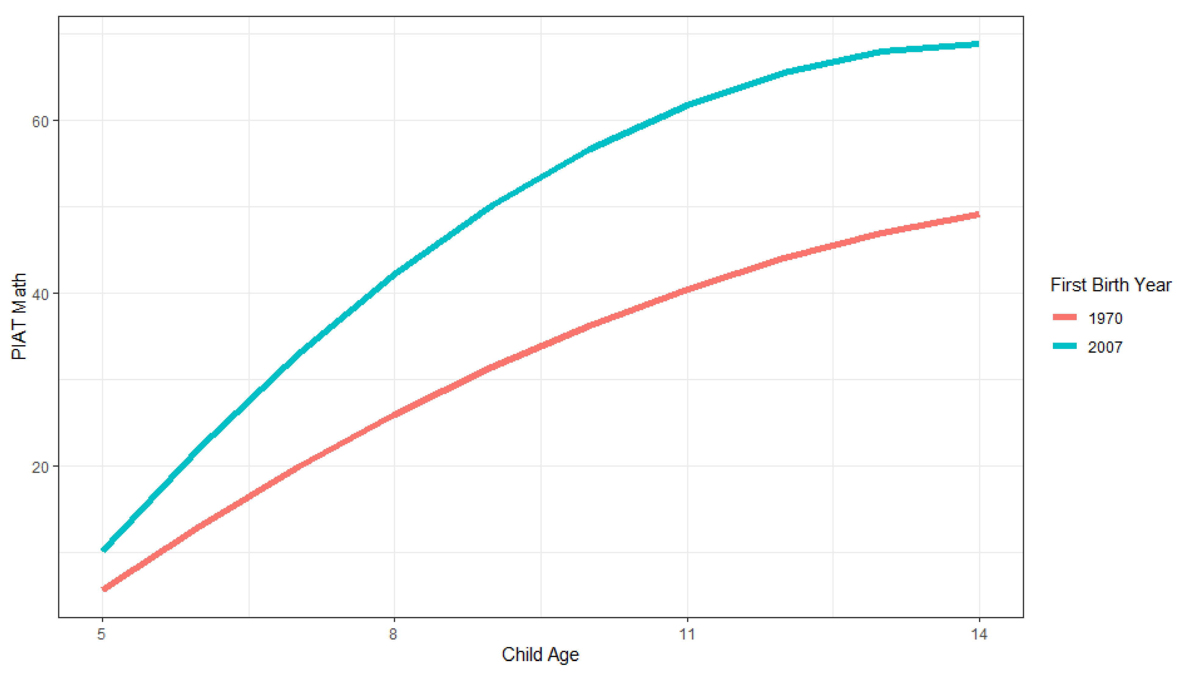 Jintelligence 11 00050 g002