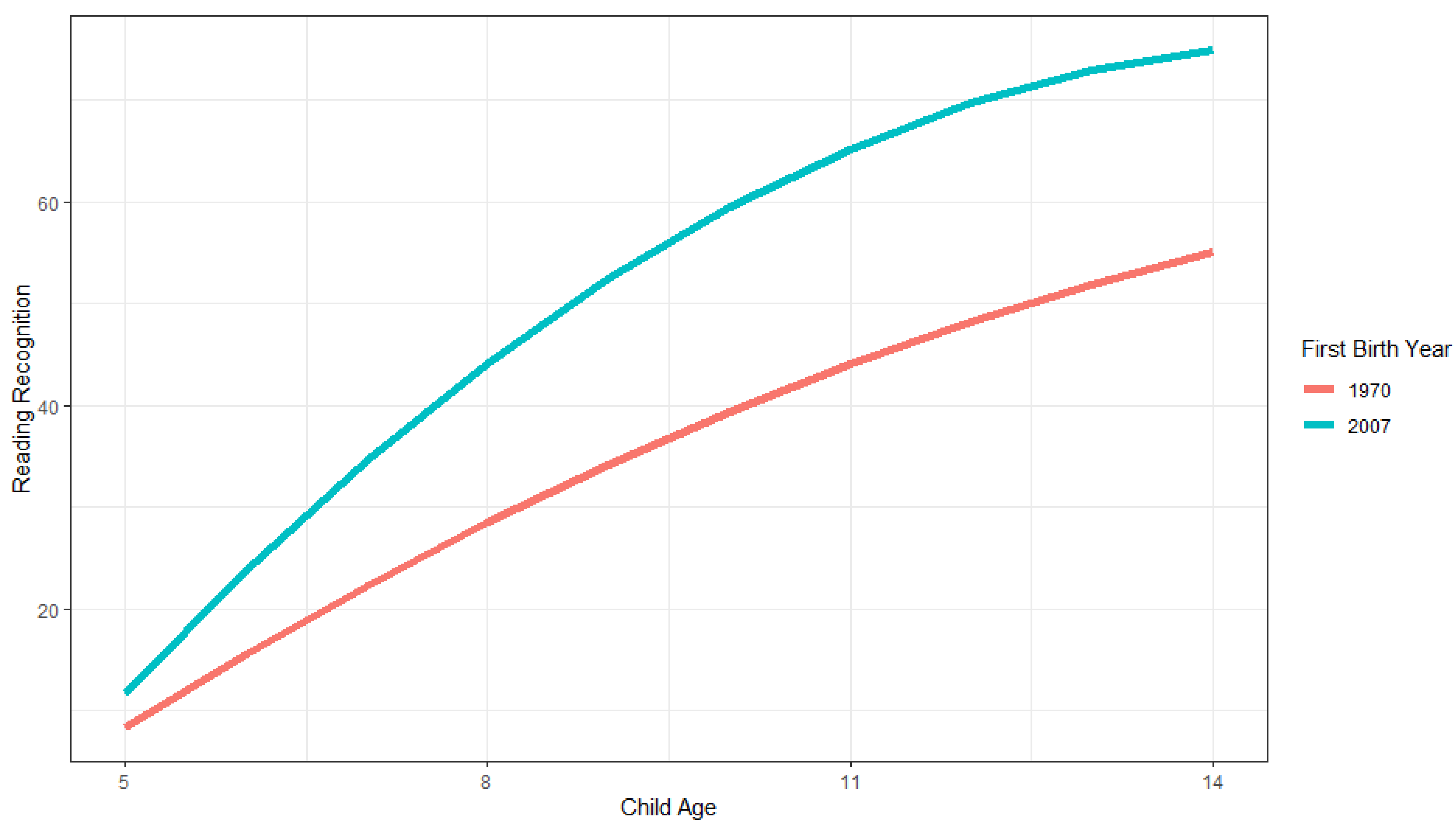 Jintelligence 11 00050 g003