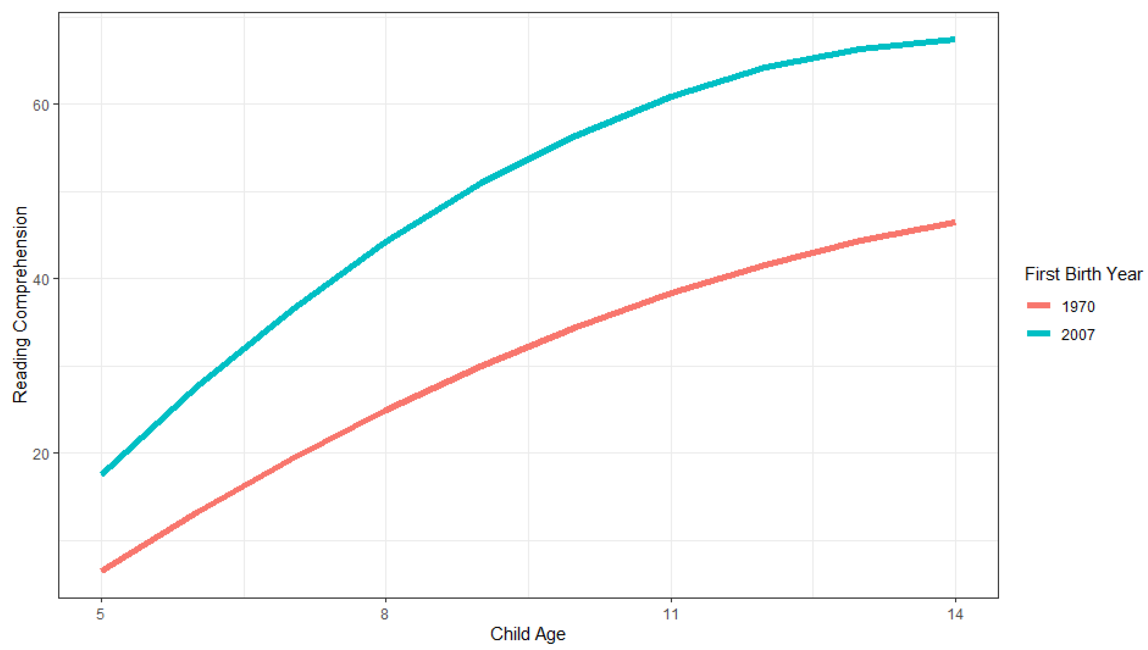 Jintelligence 11 00050 g005