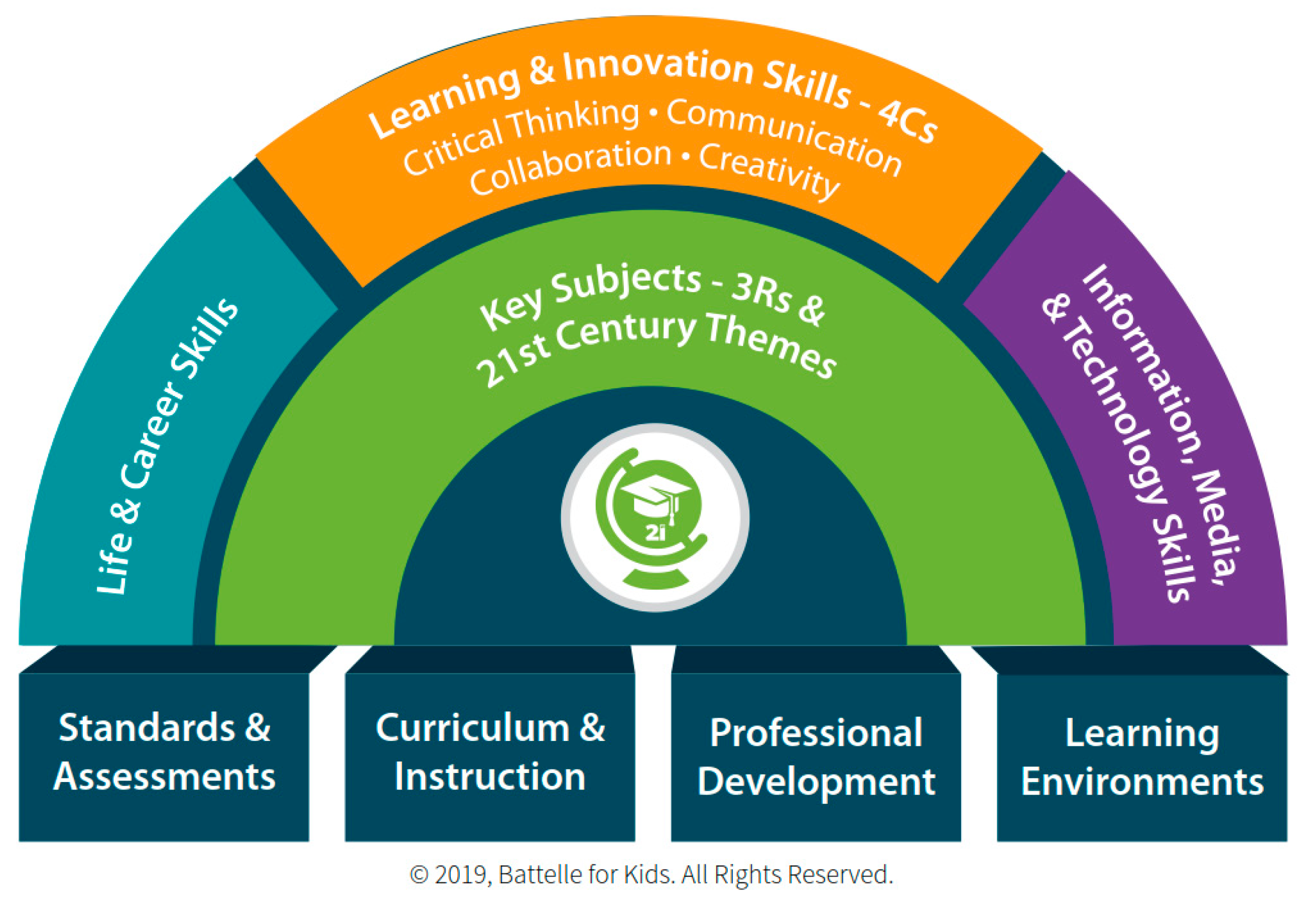 Thoughts on marking - Oxford Education Blog