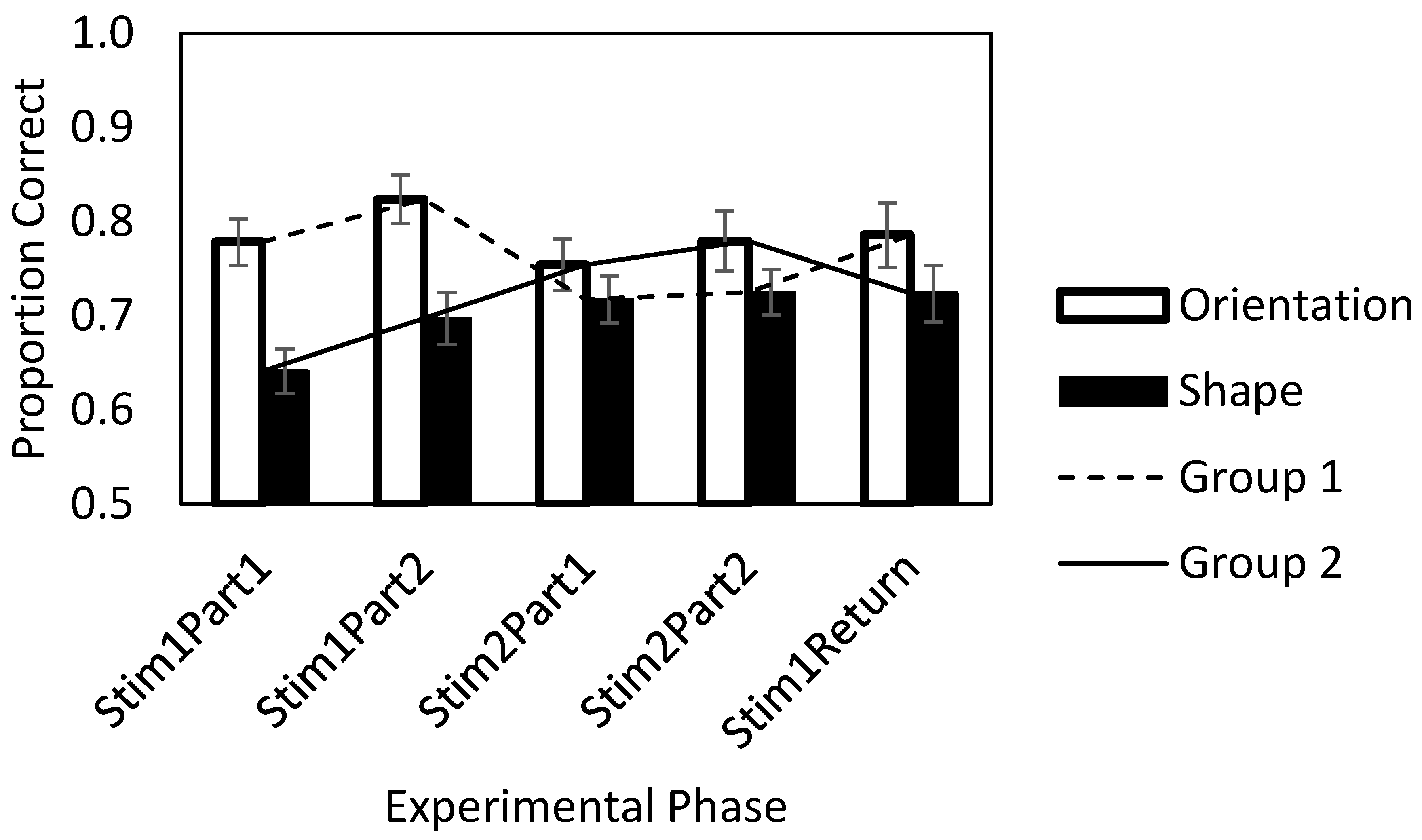 Jintelligence 11 00056 g002 Jintelligence 11 00056 g002