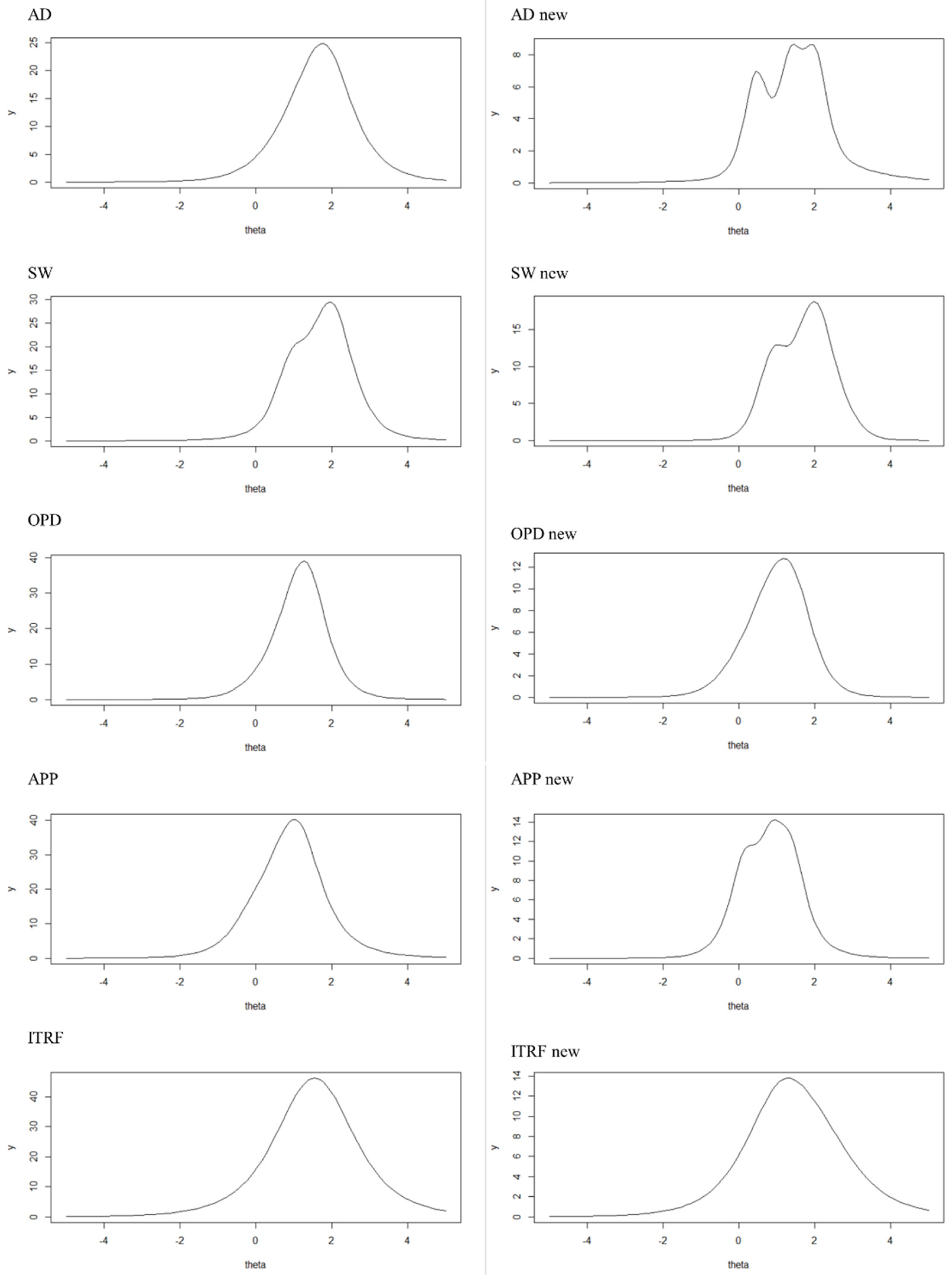 Jintelligence 11 00057 g002