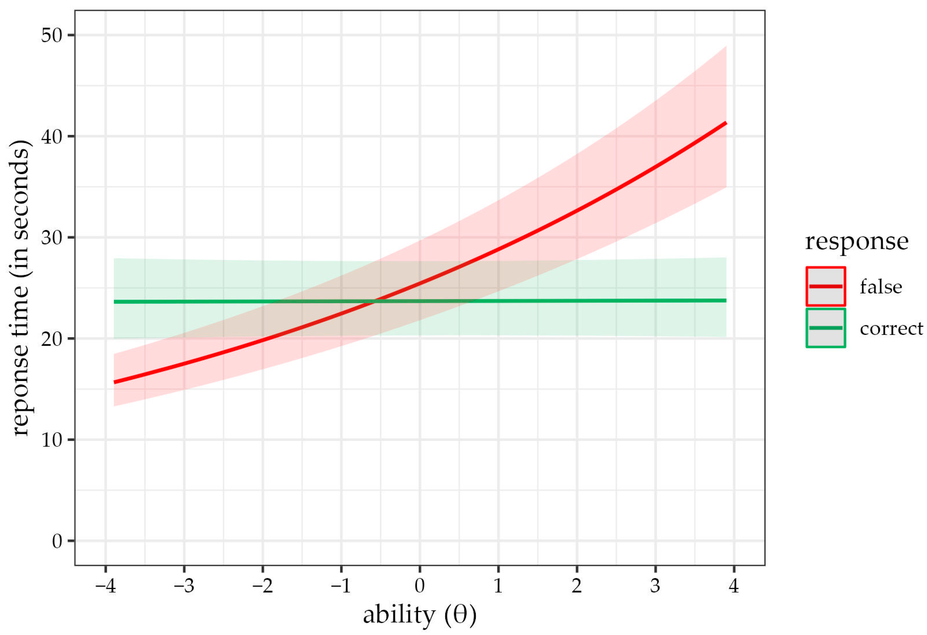 Jintelligence 11 00063 g002 Jintelligence 11 00063 g002