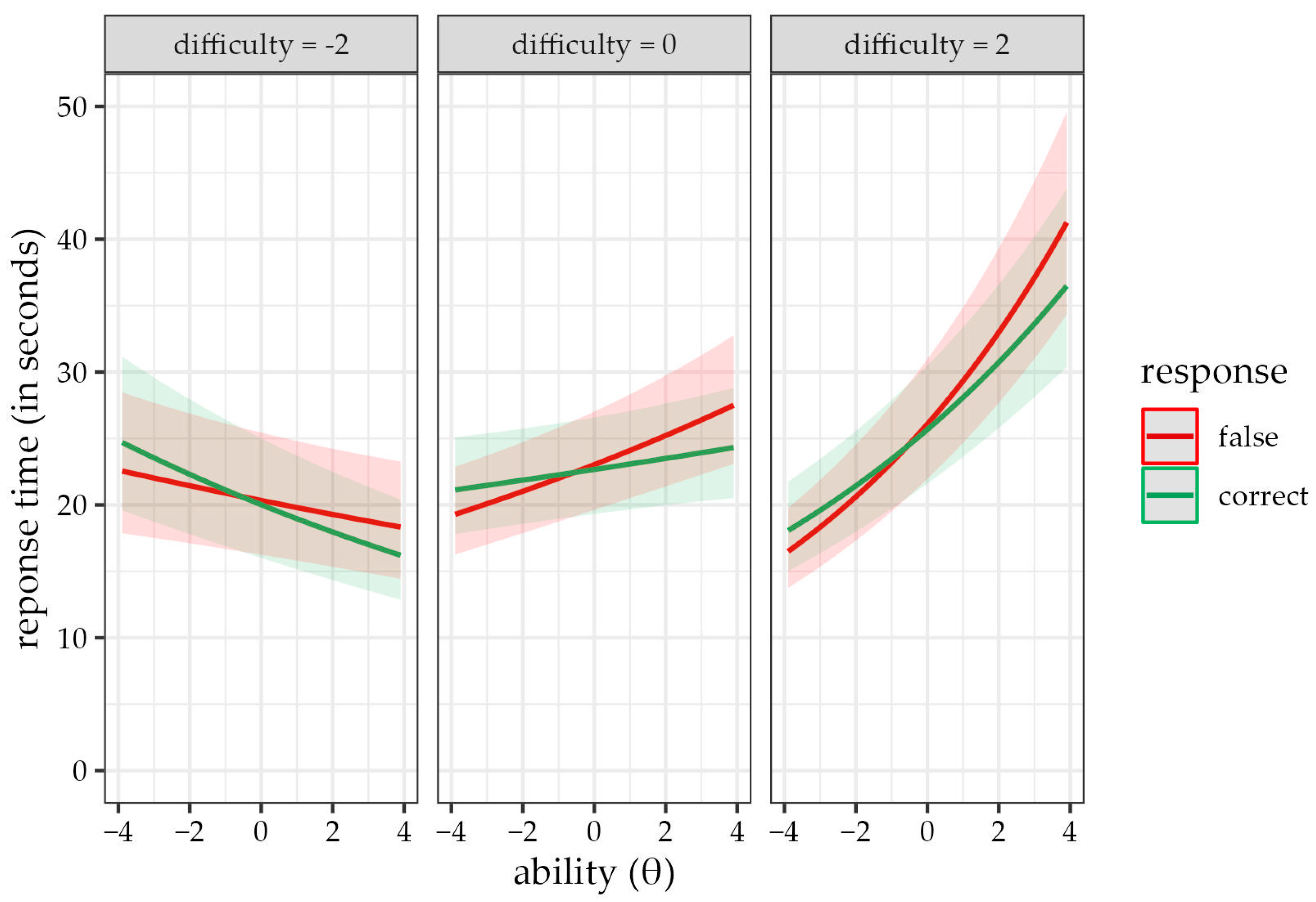 Jintelligence 11 00063 g003 Jintelligence 11 00063 g003