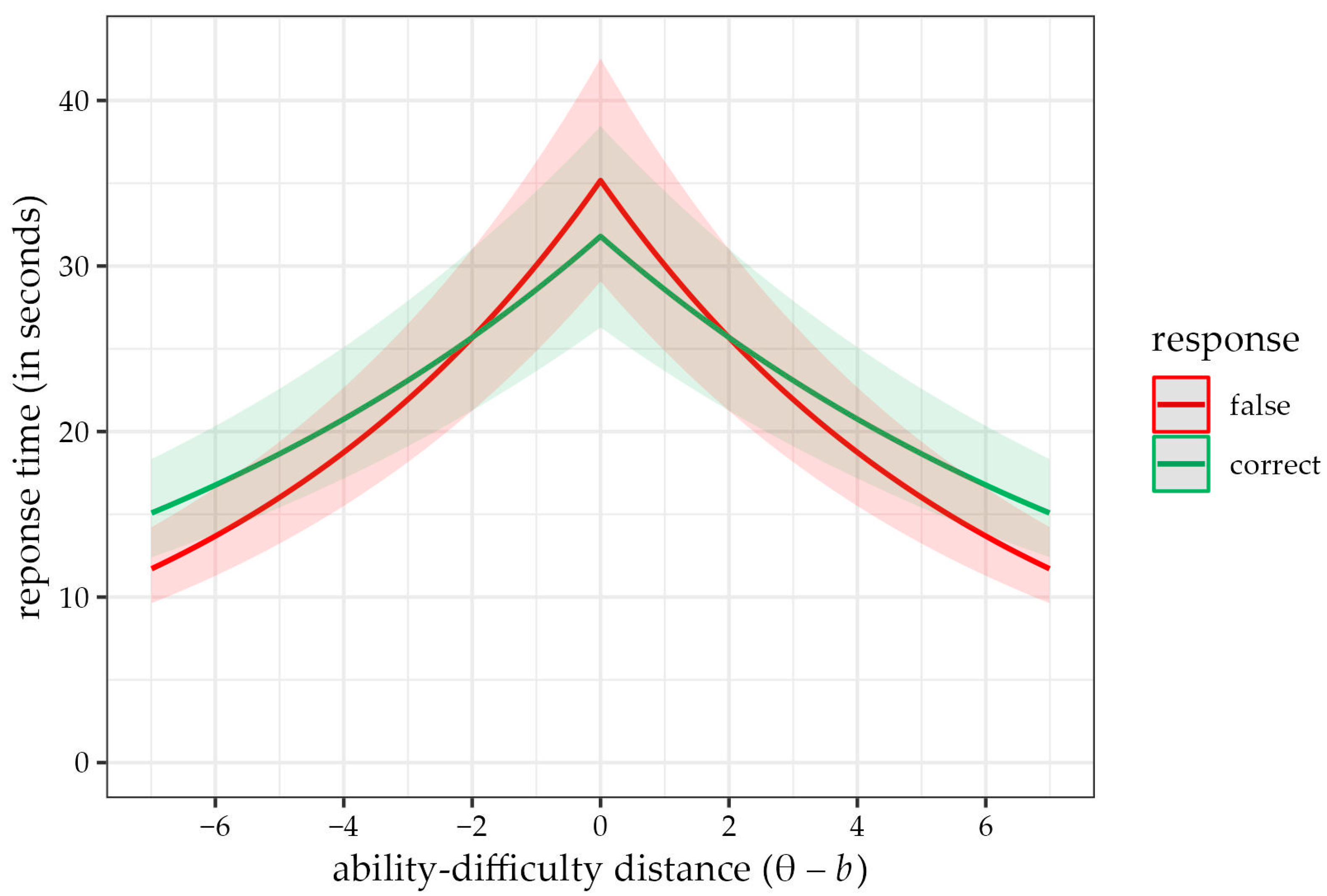 Jintelligence 11 00063 g004 Jintelligence 11 00063 g004