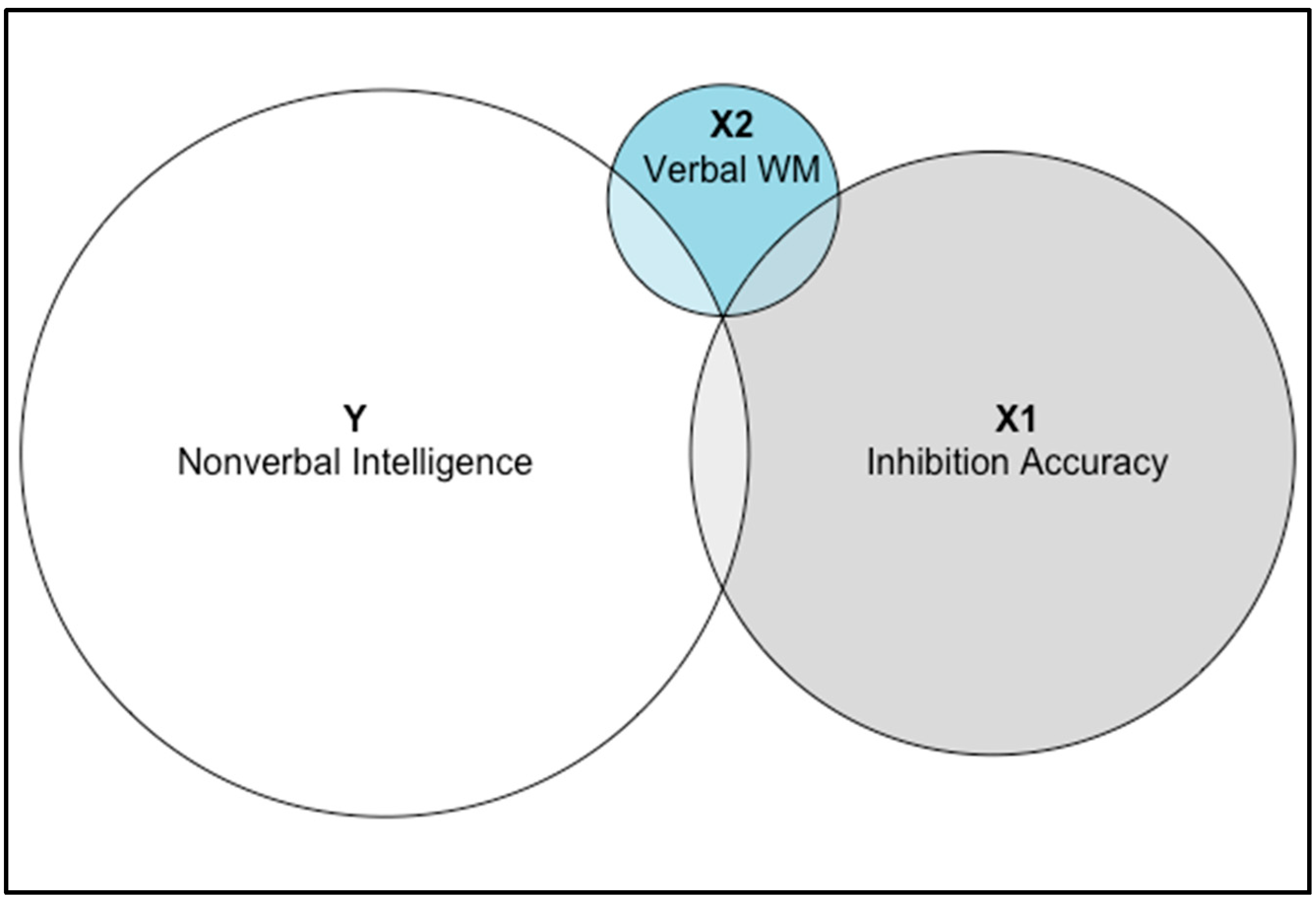 Jintelligence 11 00064 g003