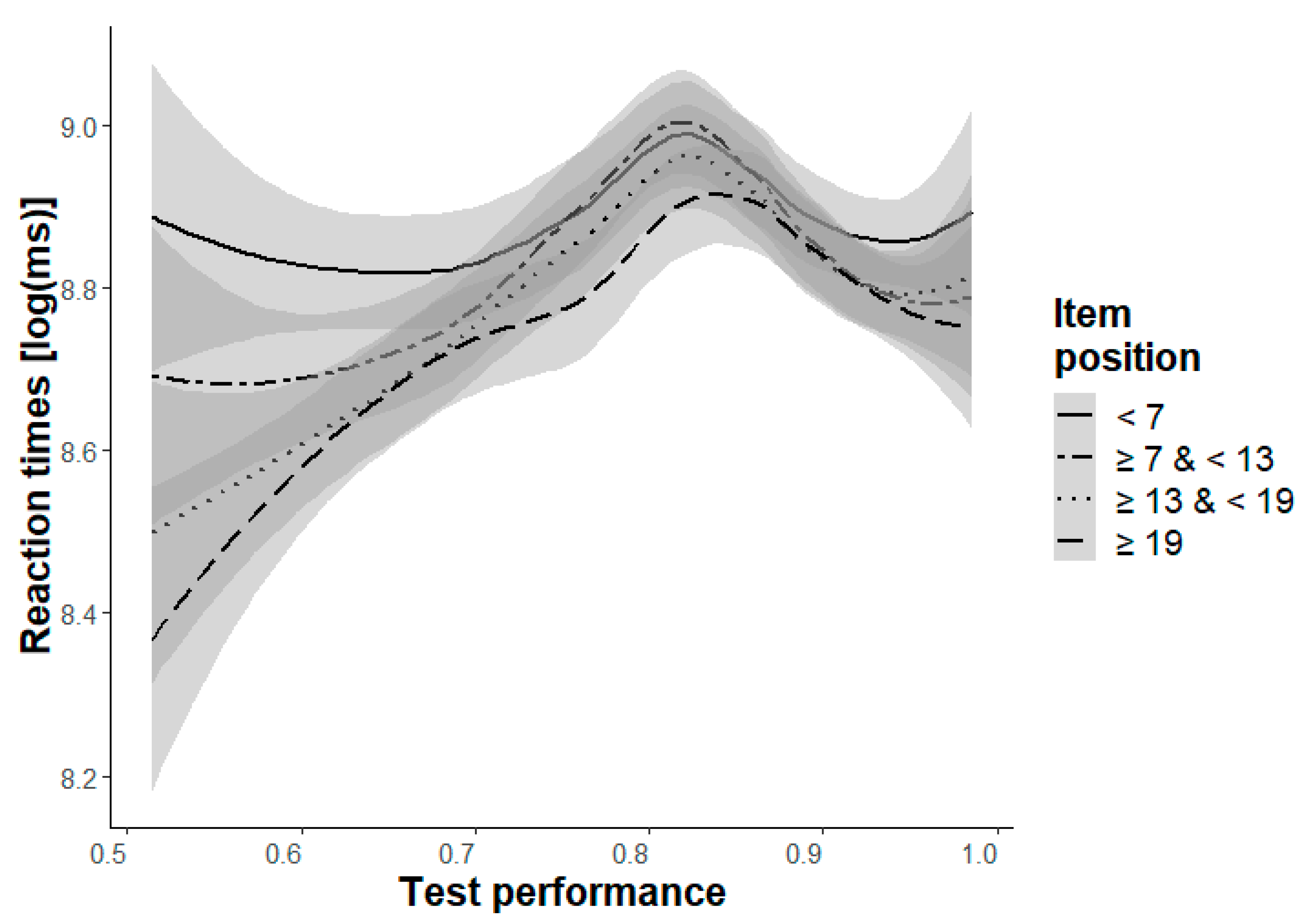 Jintelligence 11 00066 g003