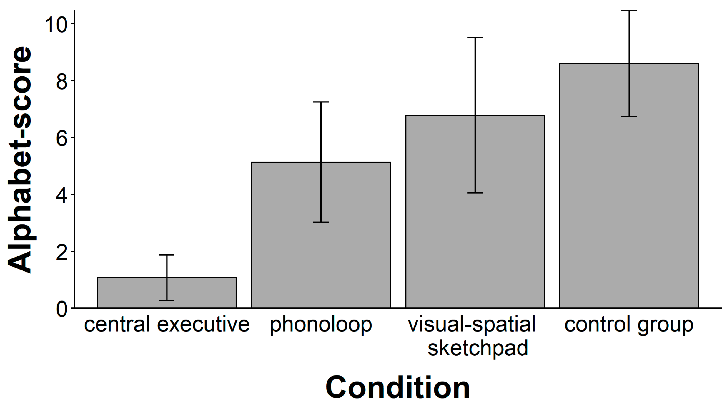 Jintelligence 11 00070 g002