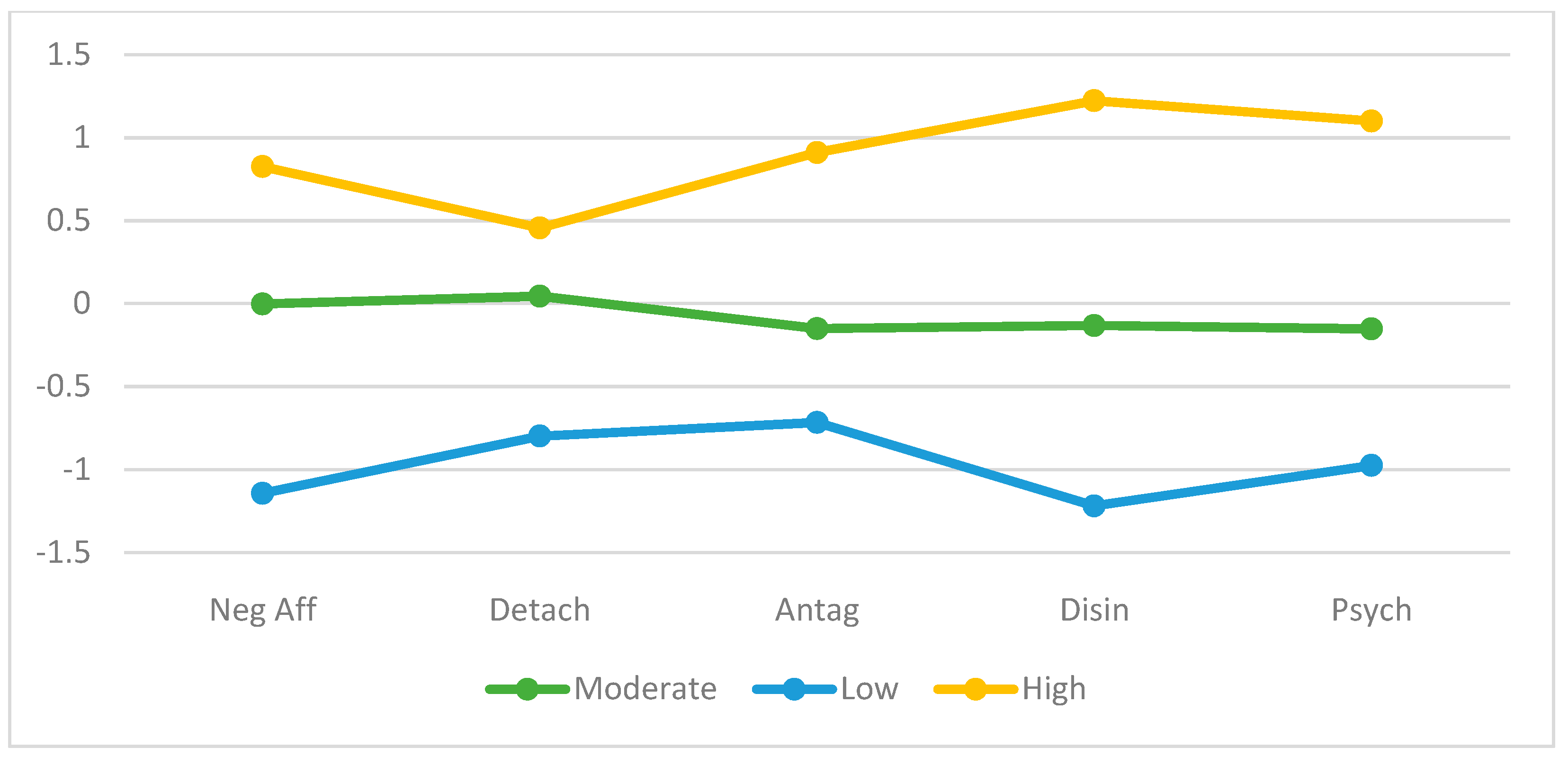 Jintelligence 11 00071 g002