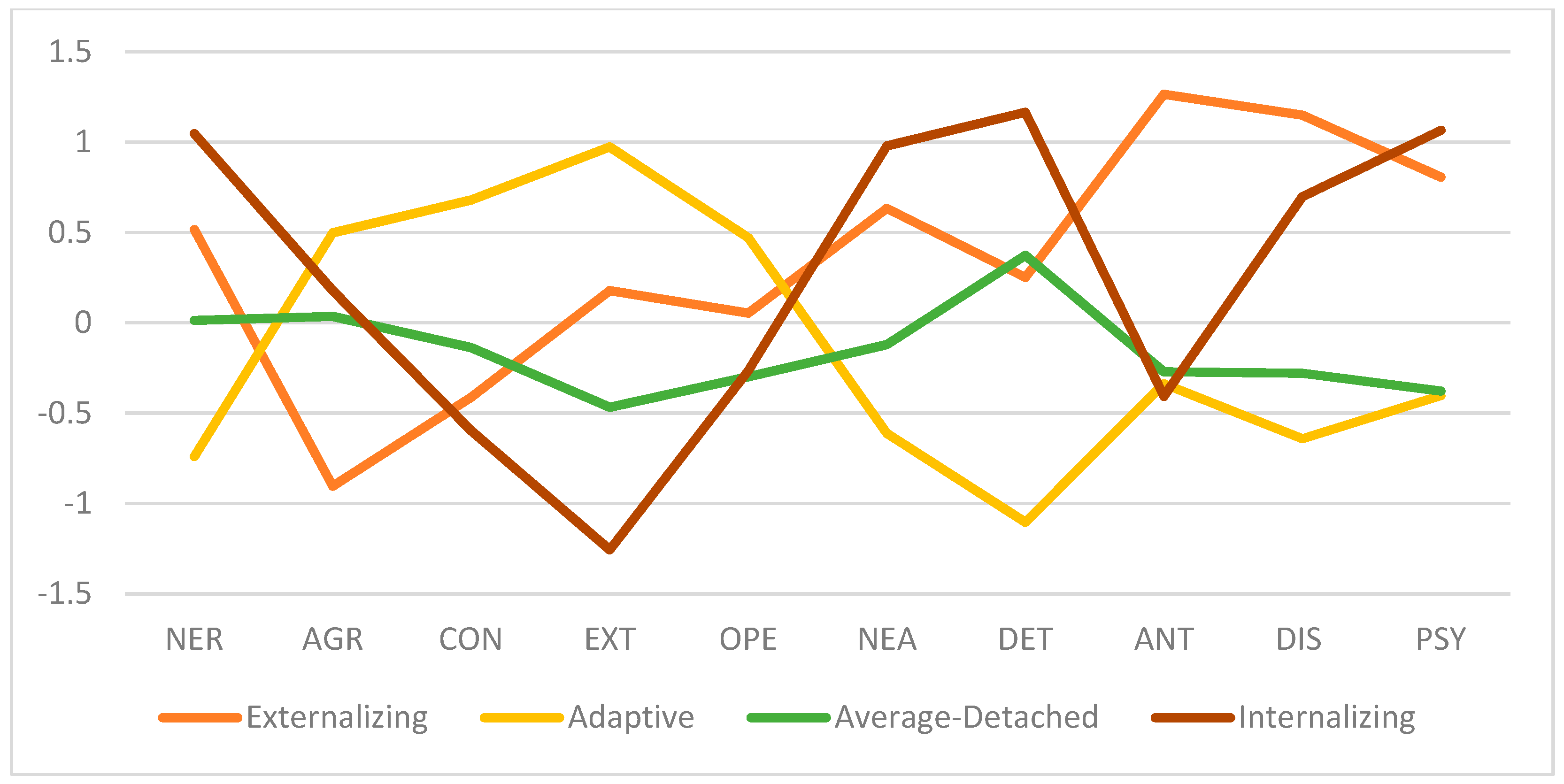 Jintelligence 11 00071 g003