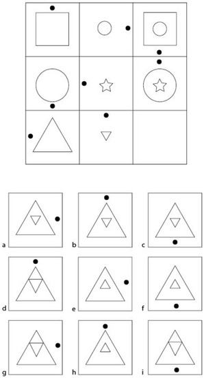 Validation of the shortened 24-item multidimensional assessment of