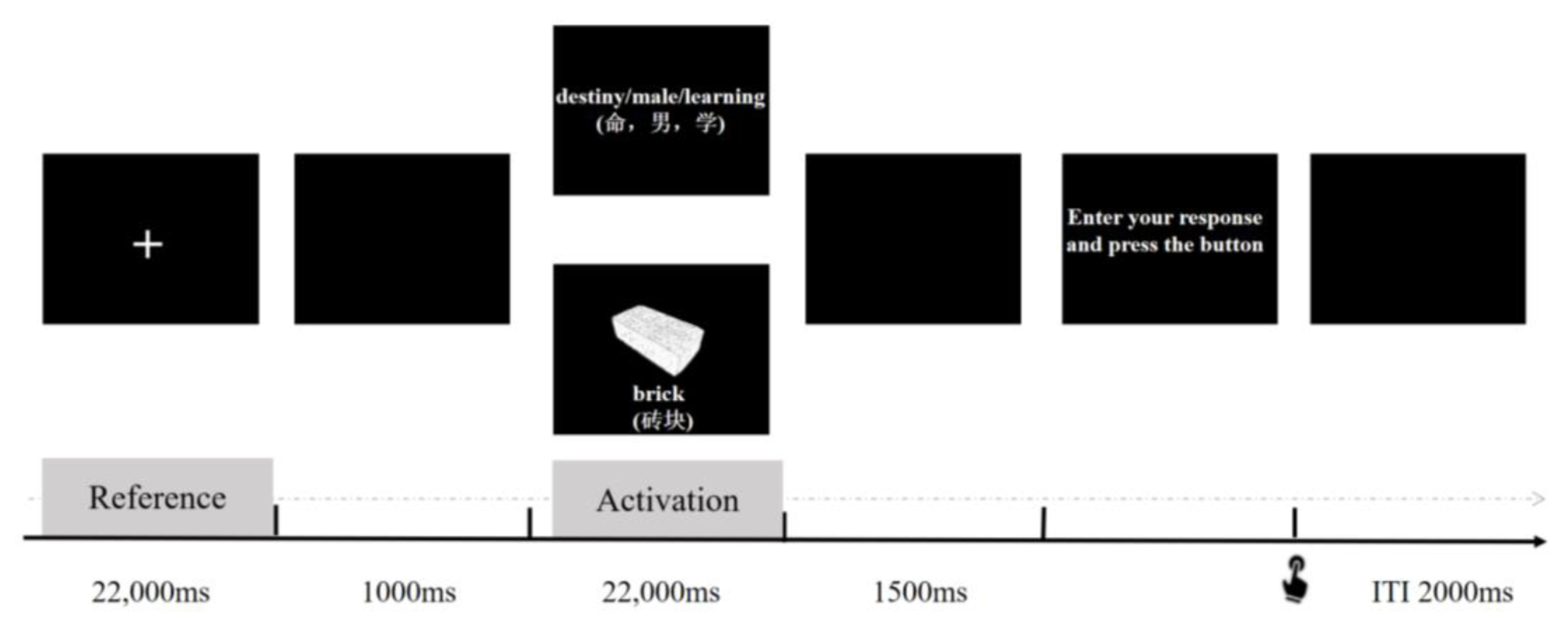 Jintelligence 11 00074 g002 Jintelligence 11 00074 g002