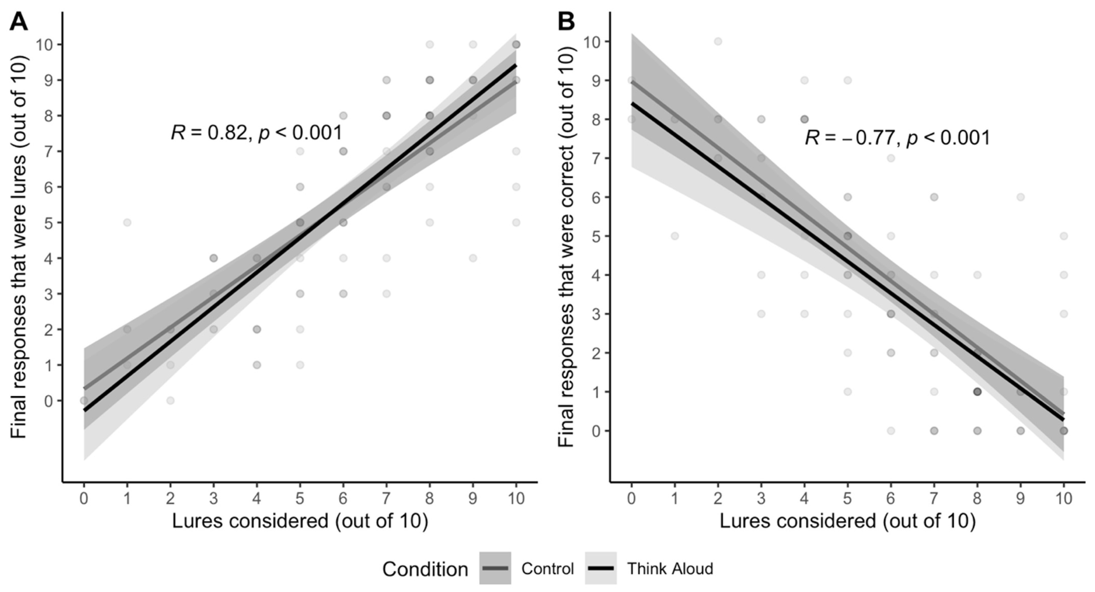Jintelligence 11 00076 g003