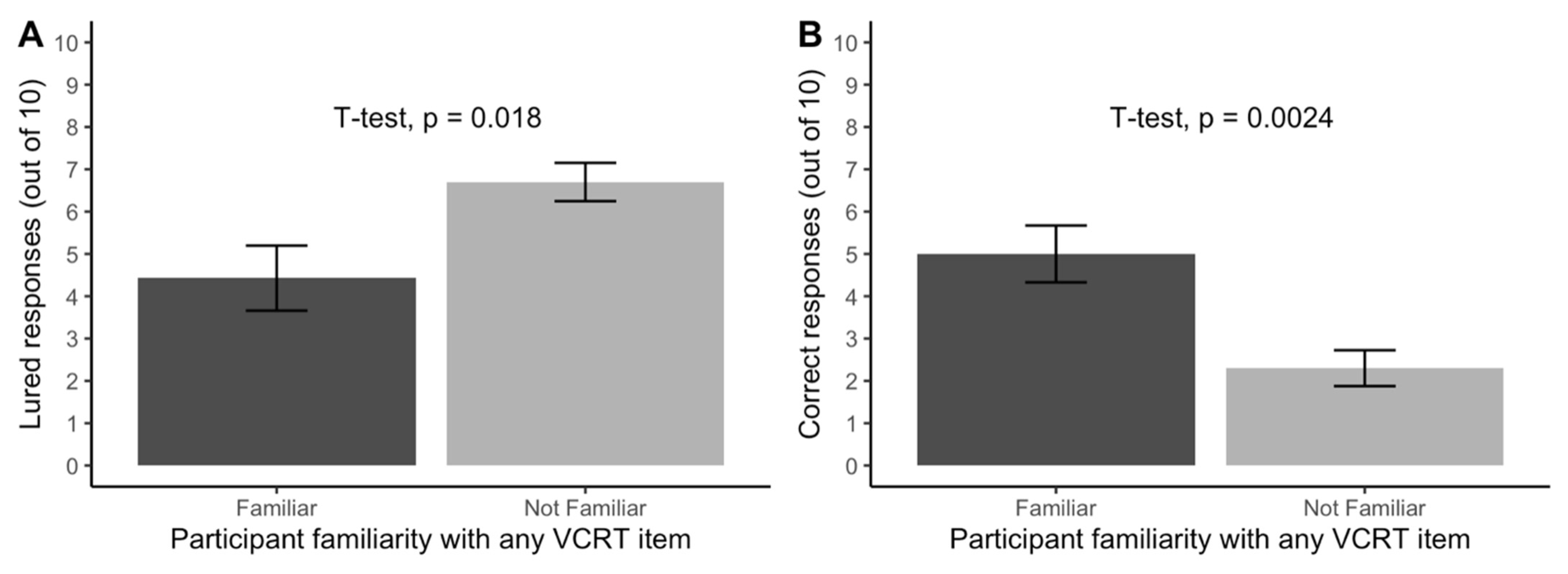 Jintelligence 11 00076 g004