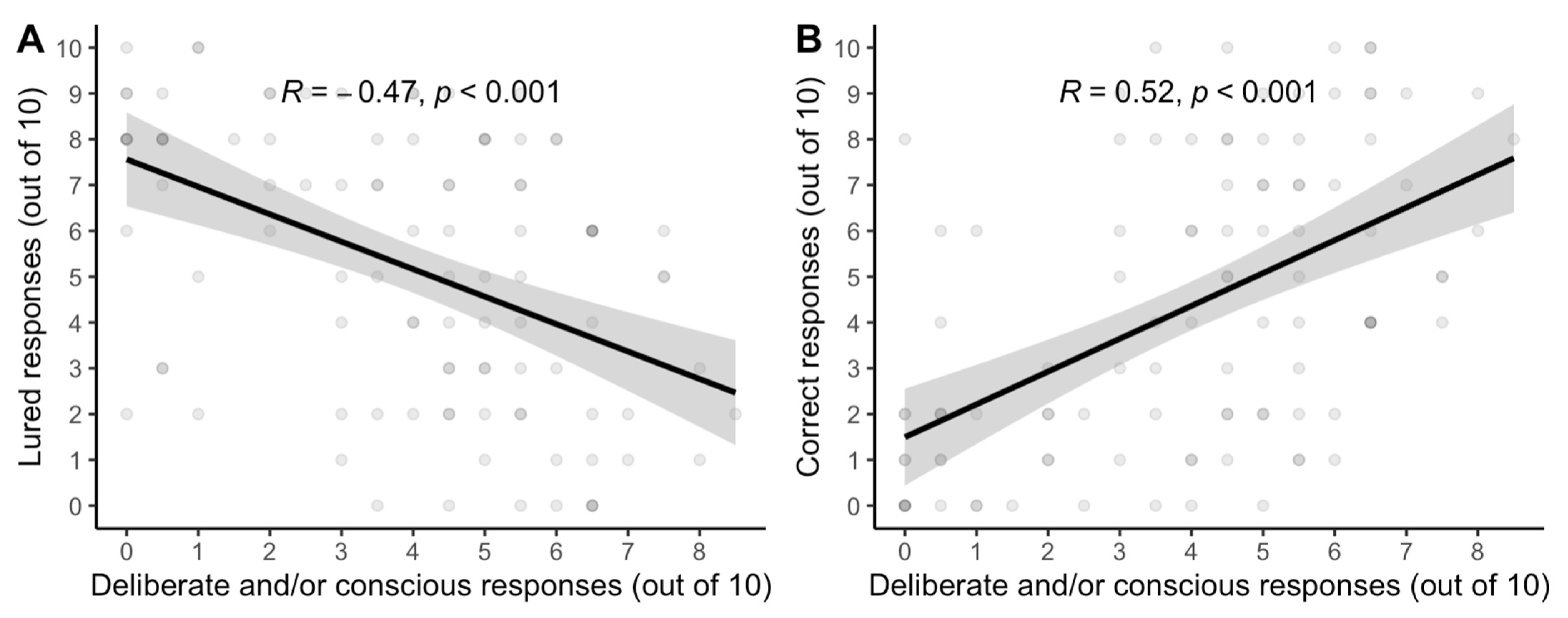 Jintelligence 11 00076 g005