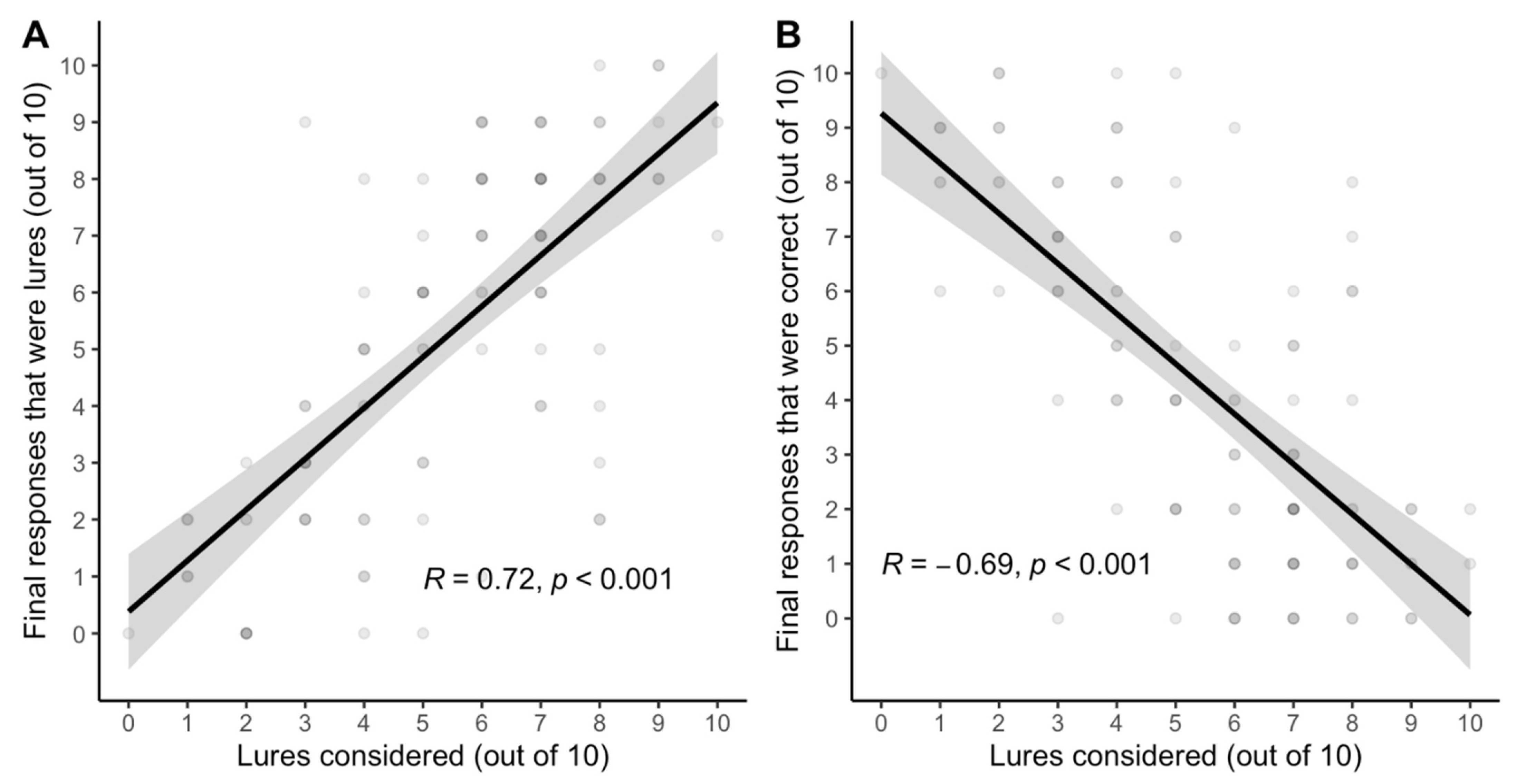 Jintelligence 11 00076 g006