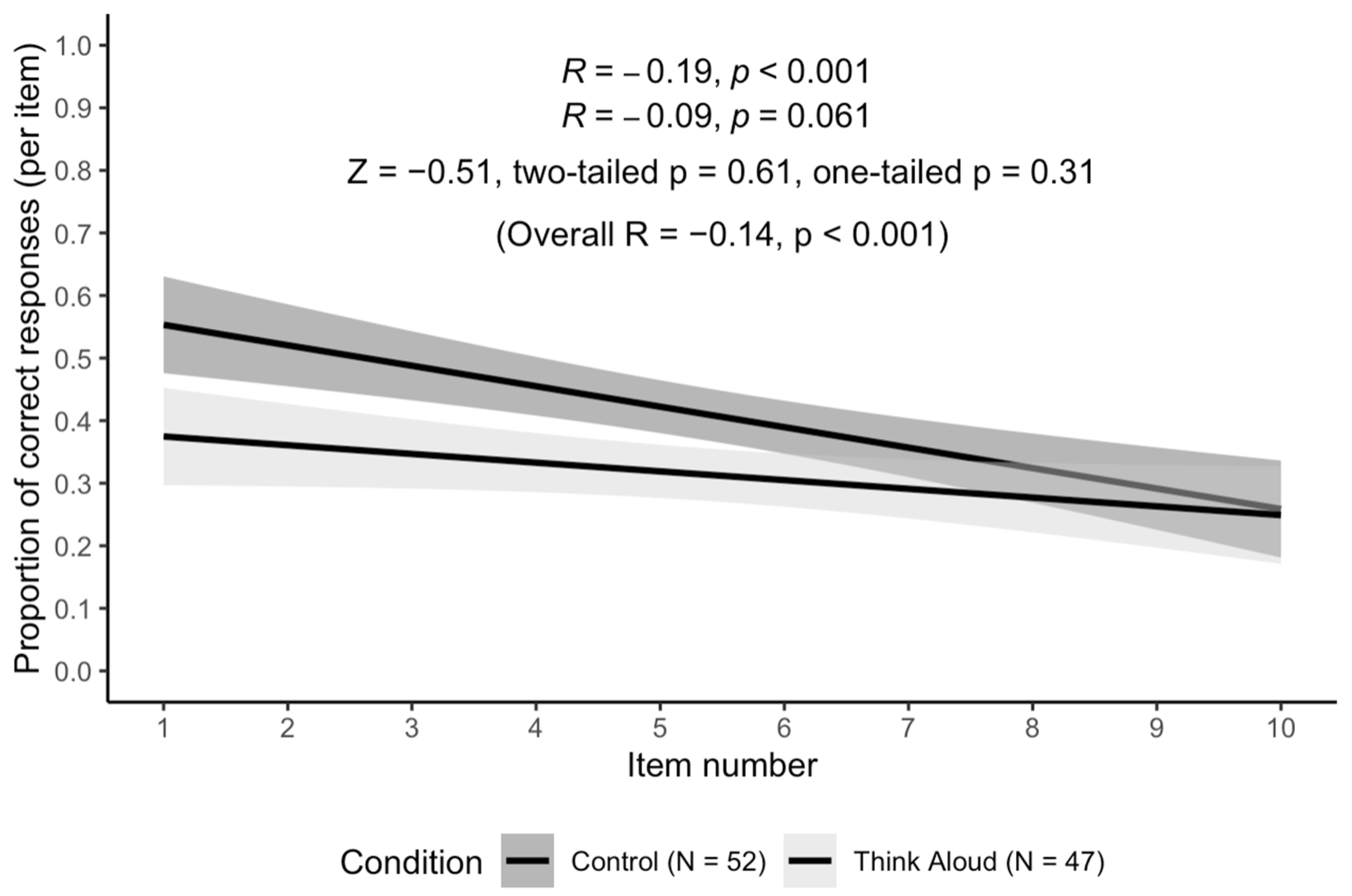 Jintelligence 11 00076 g0a1