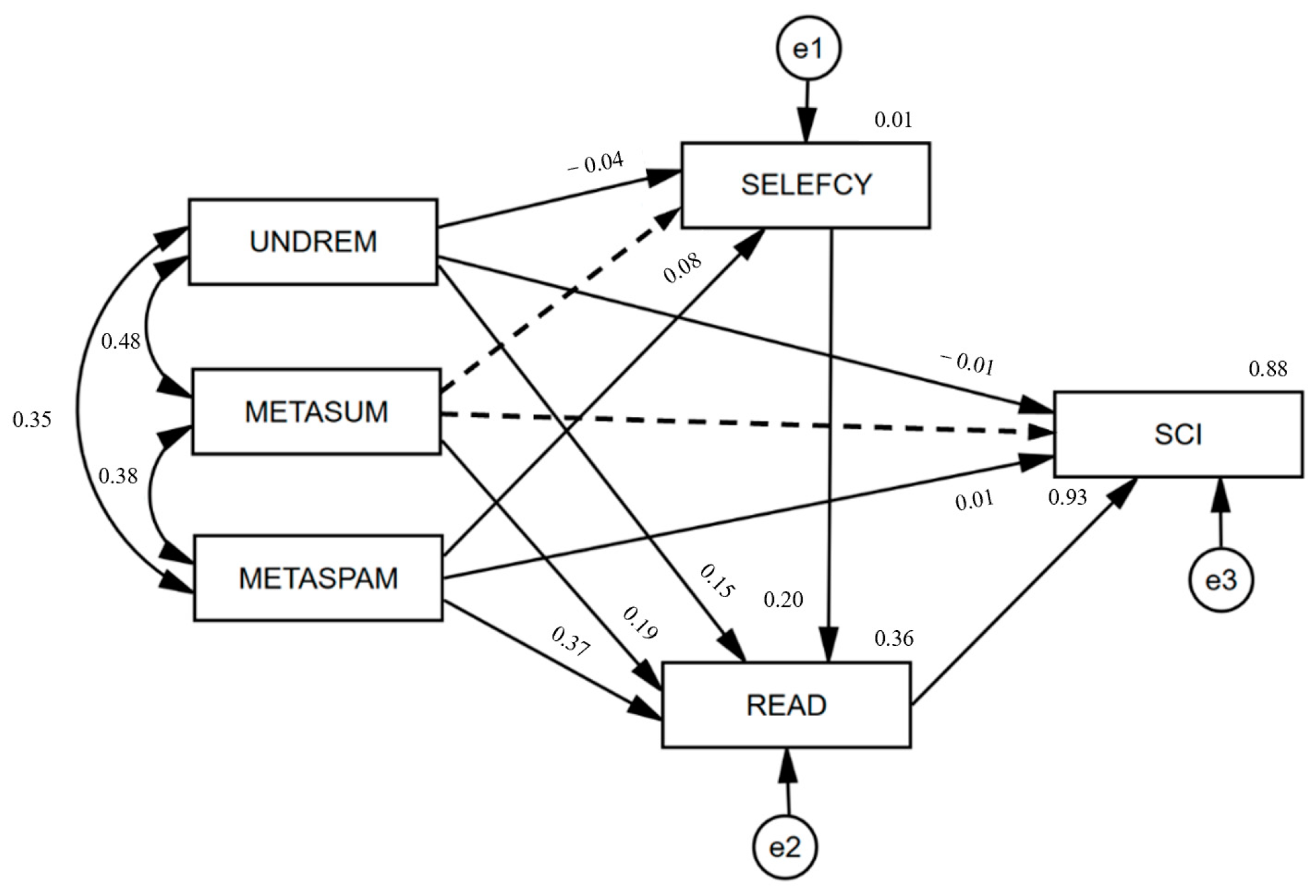 Jintelligence 11 00078 g002 Jintelligence 11 00078 g002