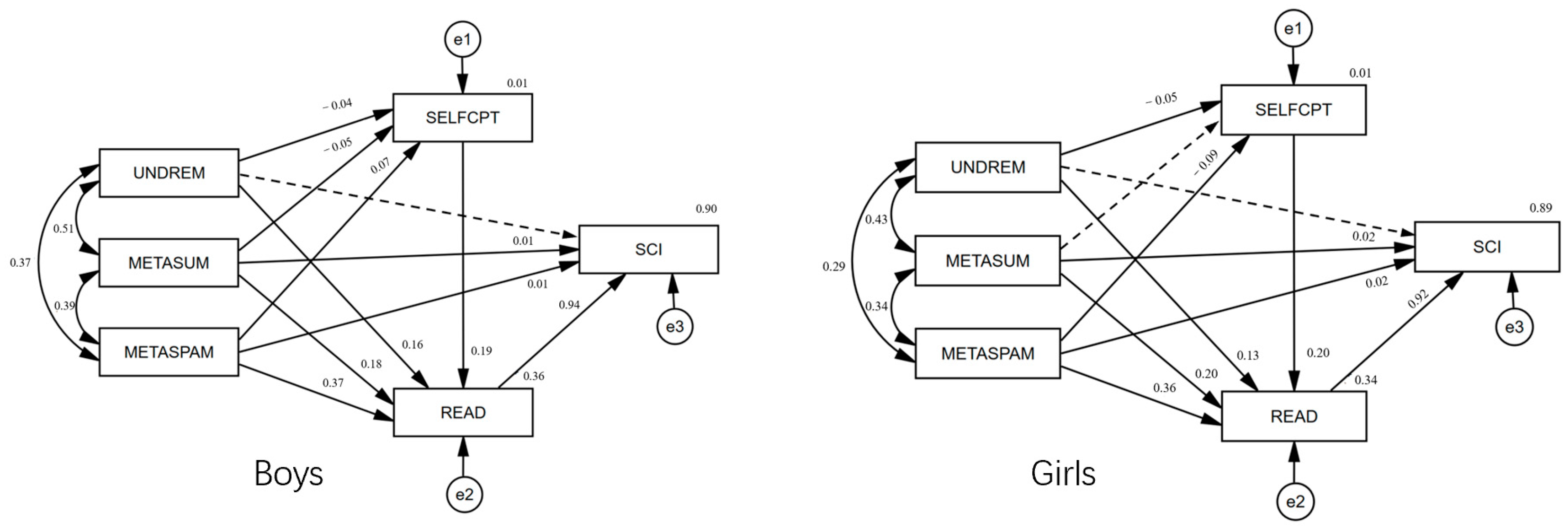 Jintelligence 11 00078 g003 Jintelligence 11 00078 g003
