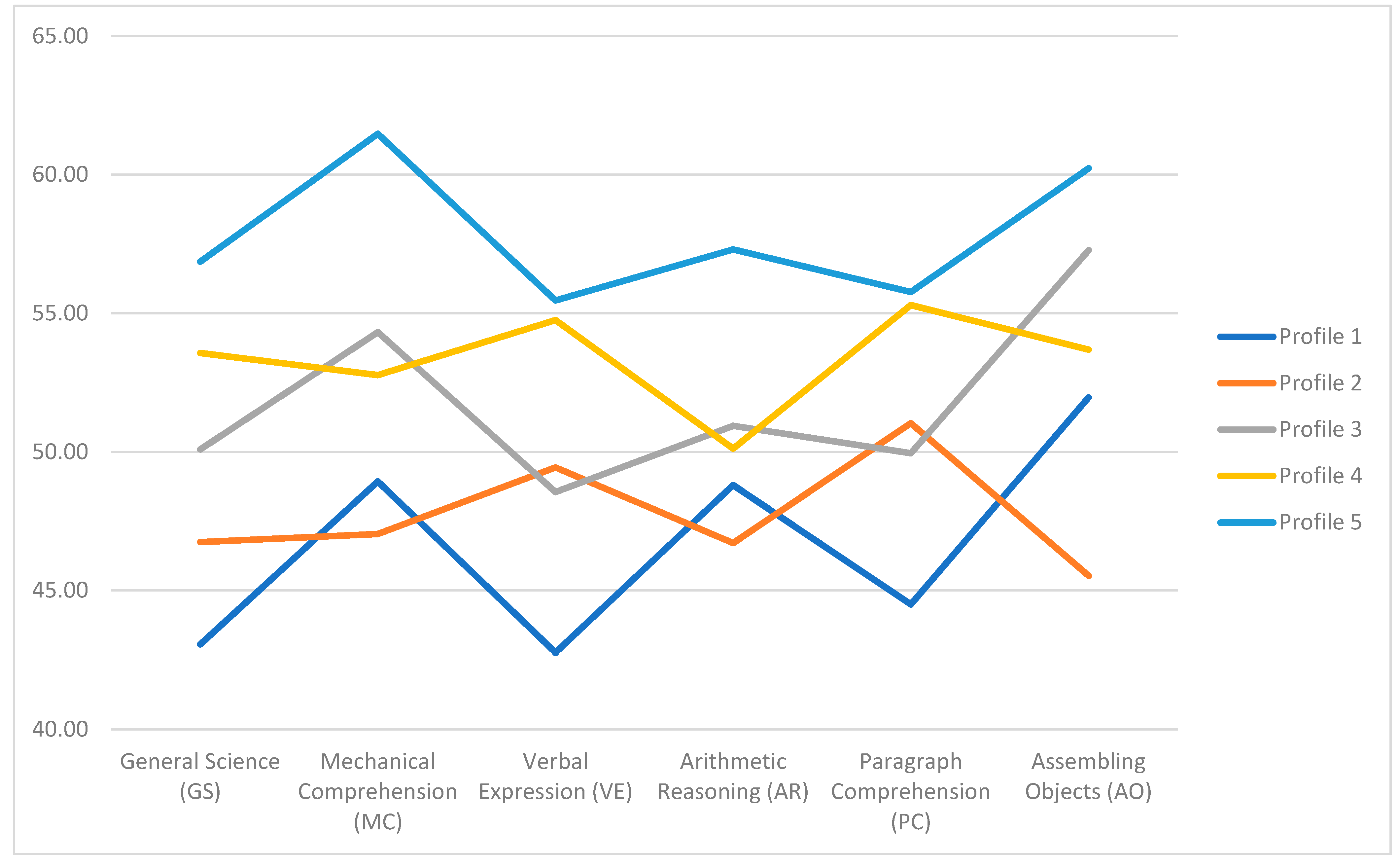 Jintelligence 11 00080 g001 Jintelligence 11 00080 g001