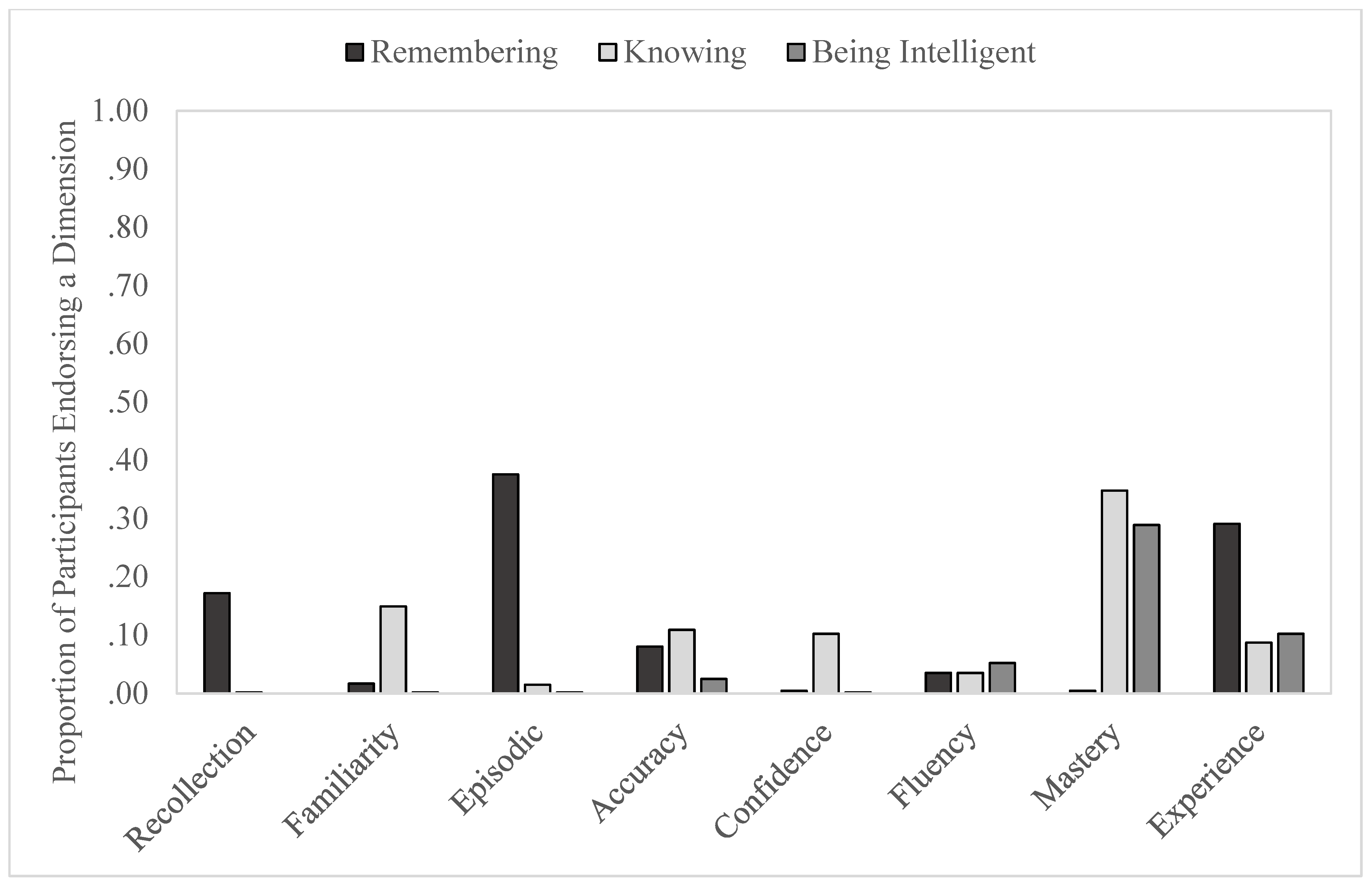 Jintelligence 11 00084 g001 Jintelligence 11 00084 g001