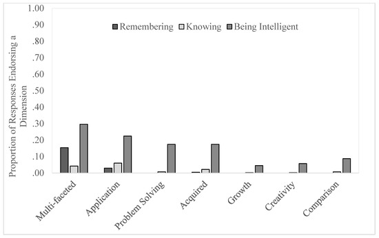 The Fascinating Memory: Test Your Knowledge! - KnowledgeOne