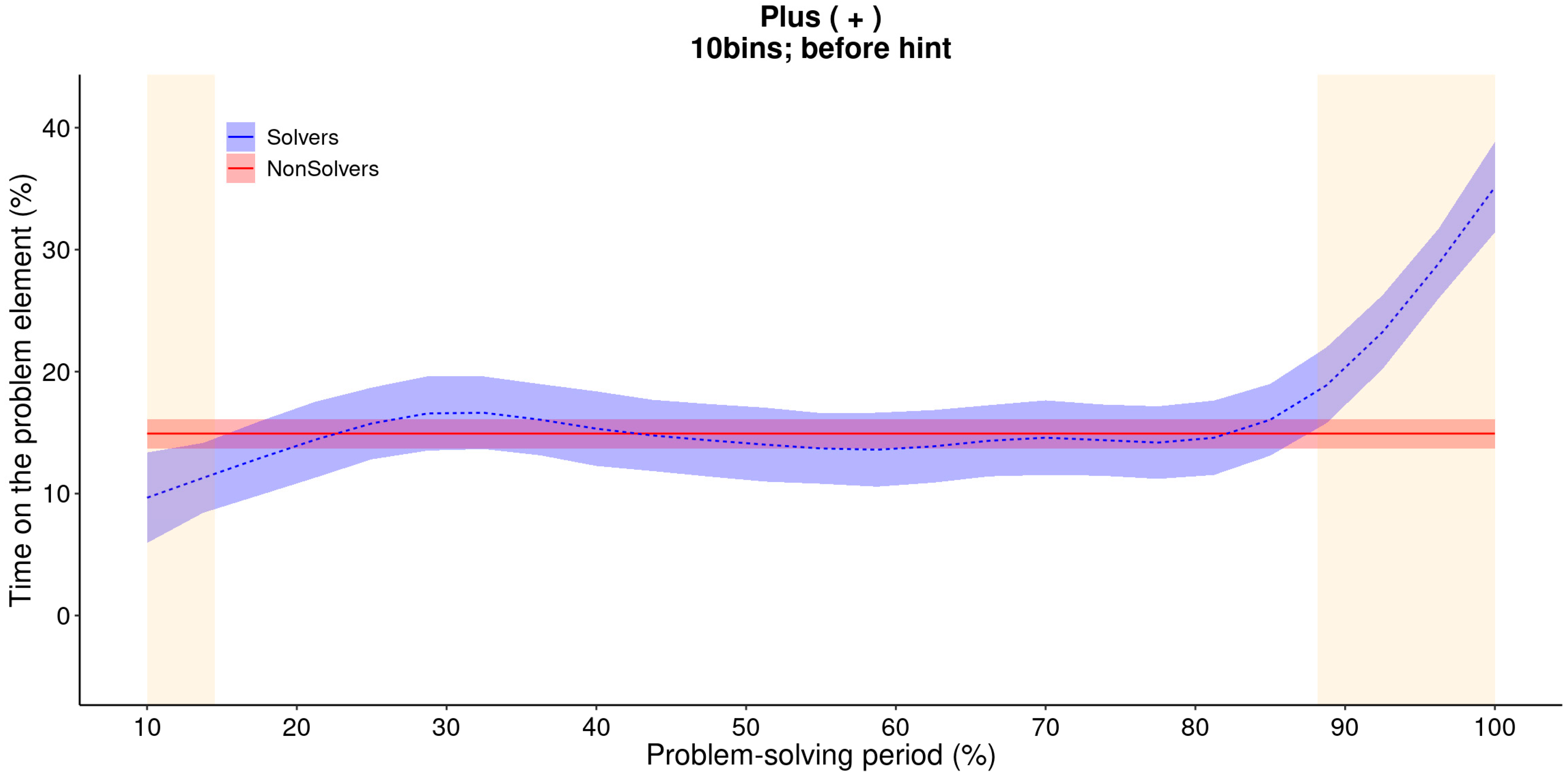 Jintelligence 11 00086 g004