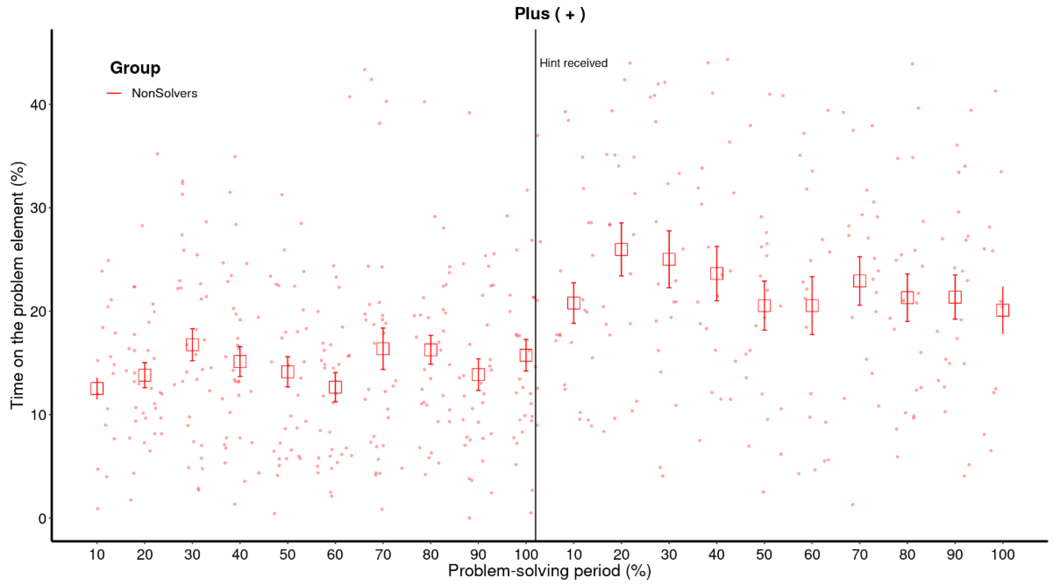 Jintelligence 11 00086 g006a