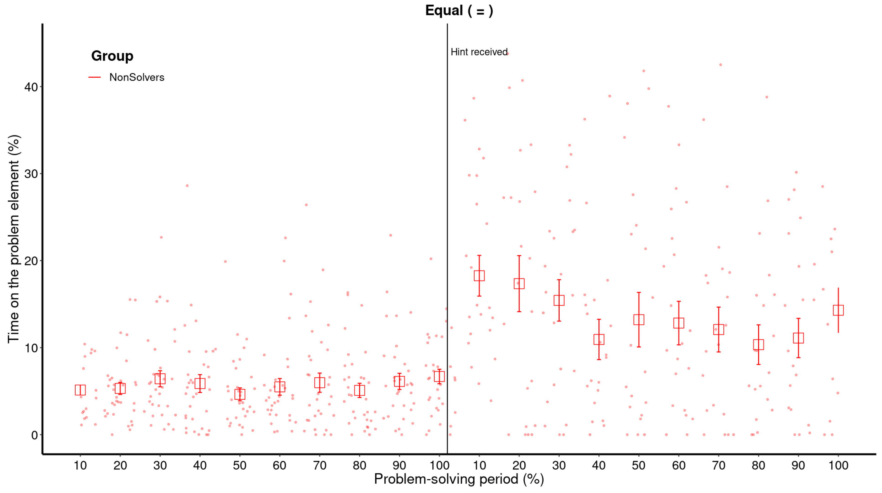 Jintelligence 11 00086 g006b