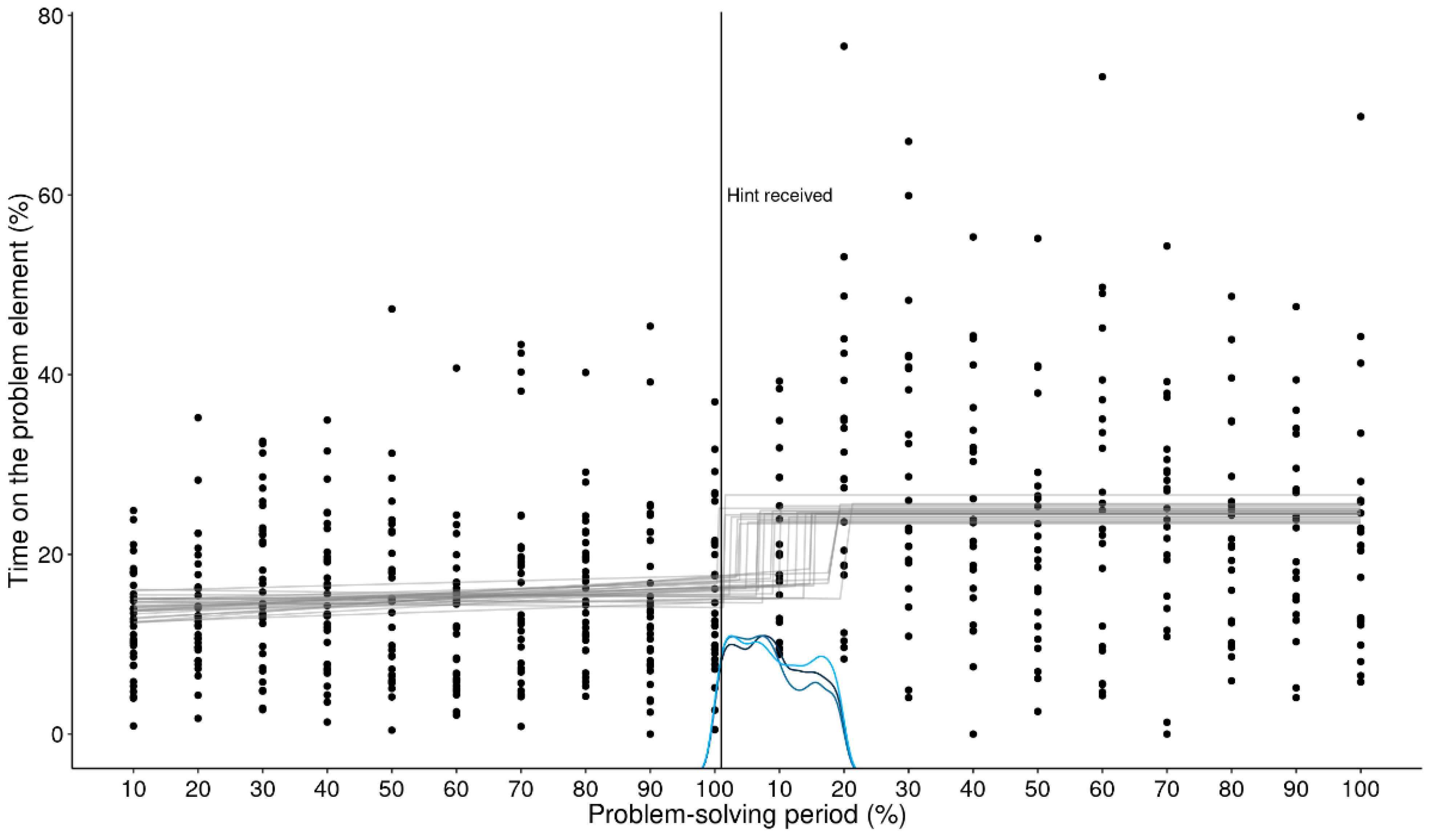 Jintelligence 11 00086 g008a