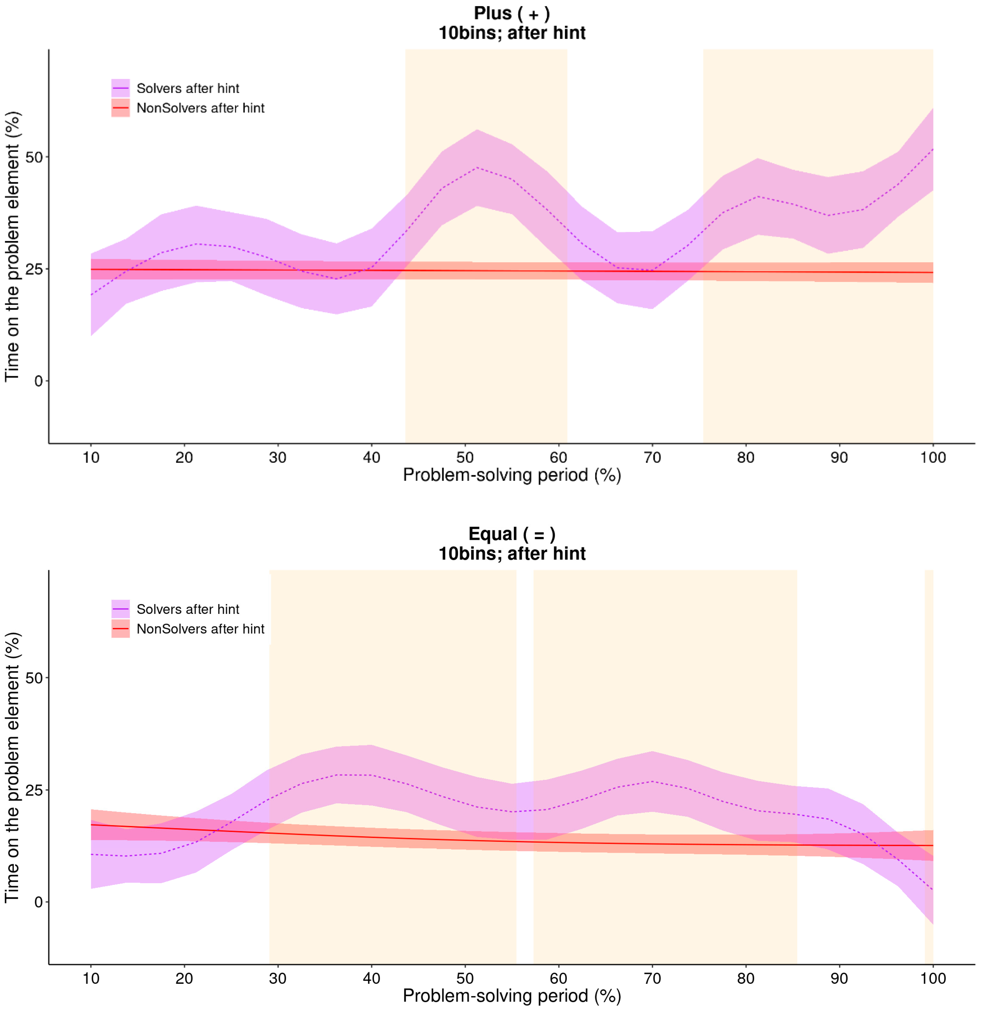 Jintelligence 11 00086 g010