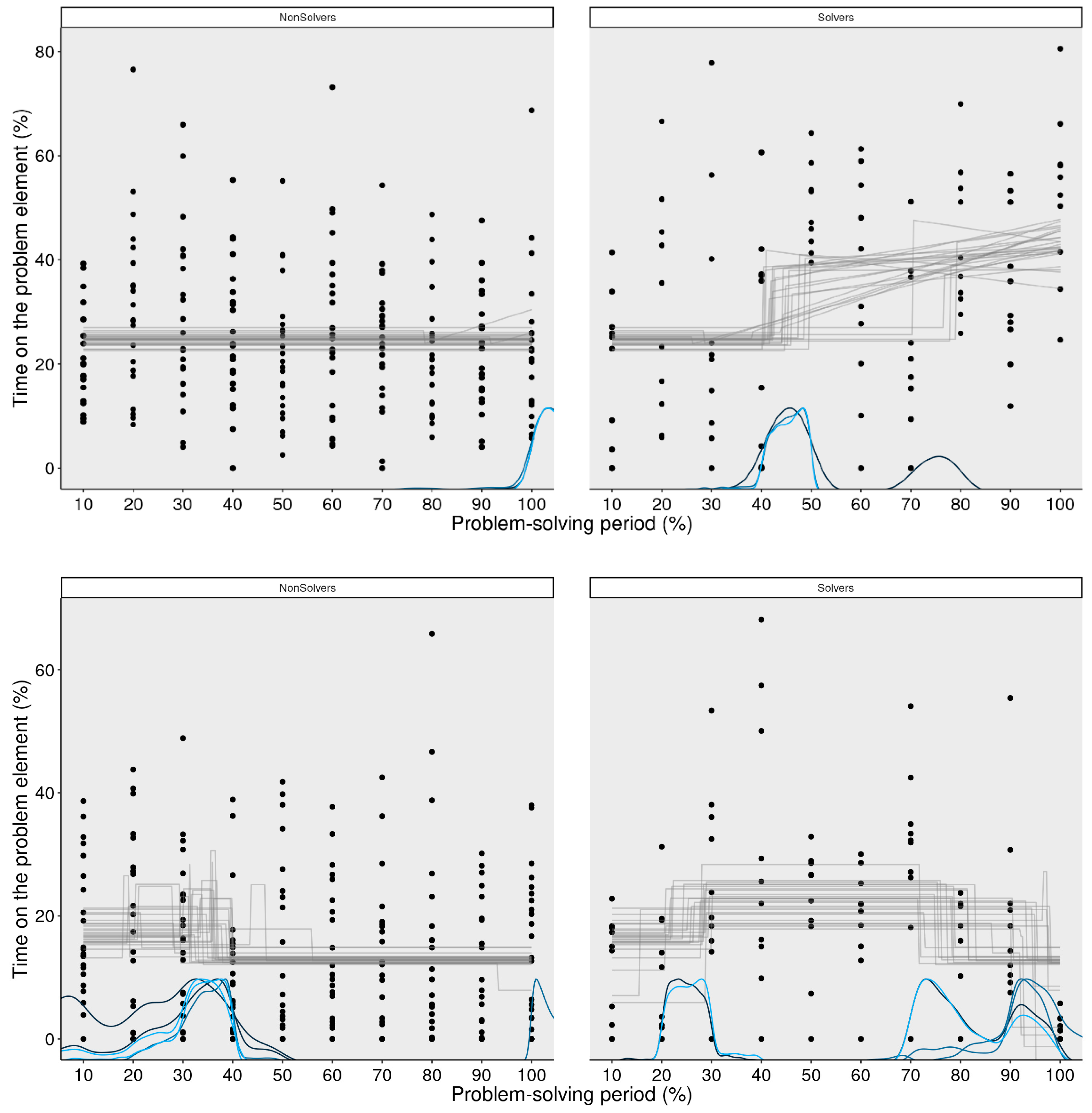 Jintelligence 11 00086 g011