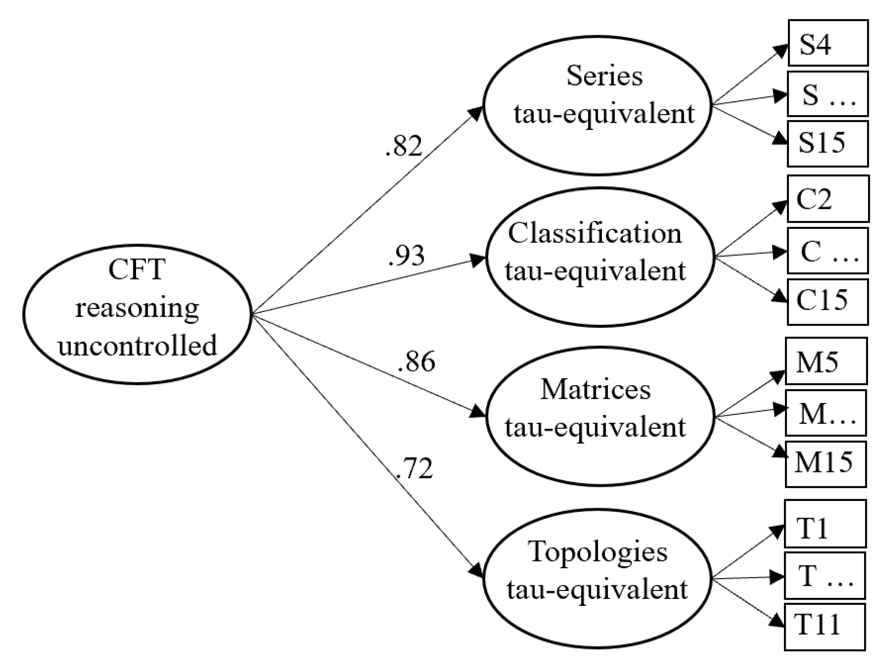 Jintelligence 11 00089 g001