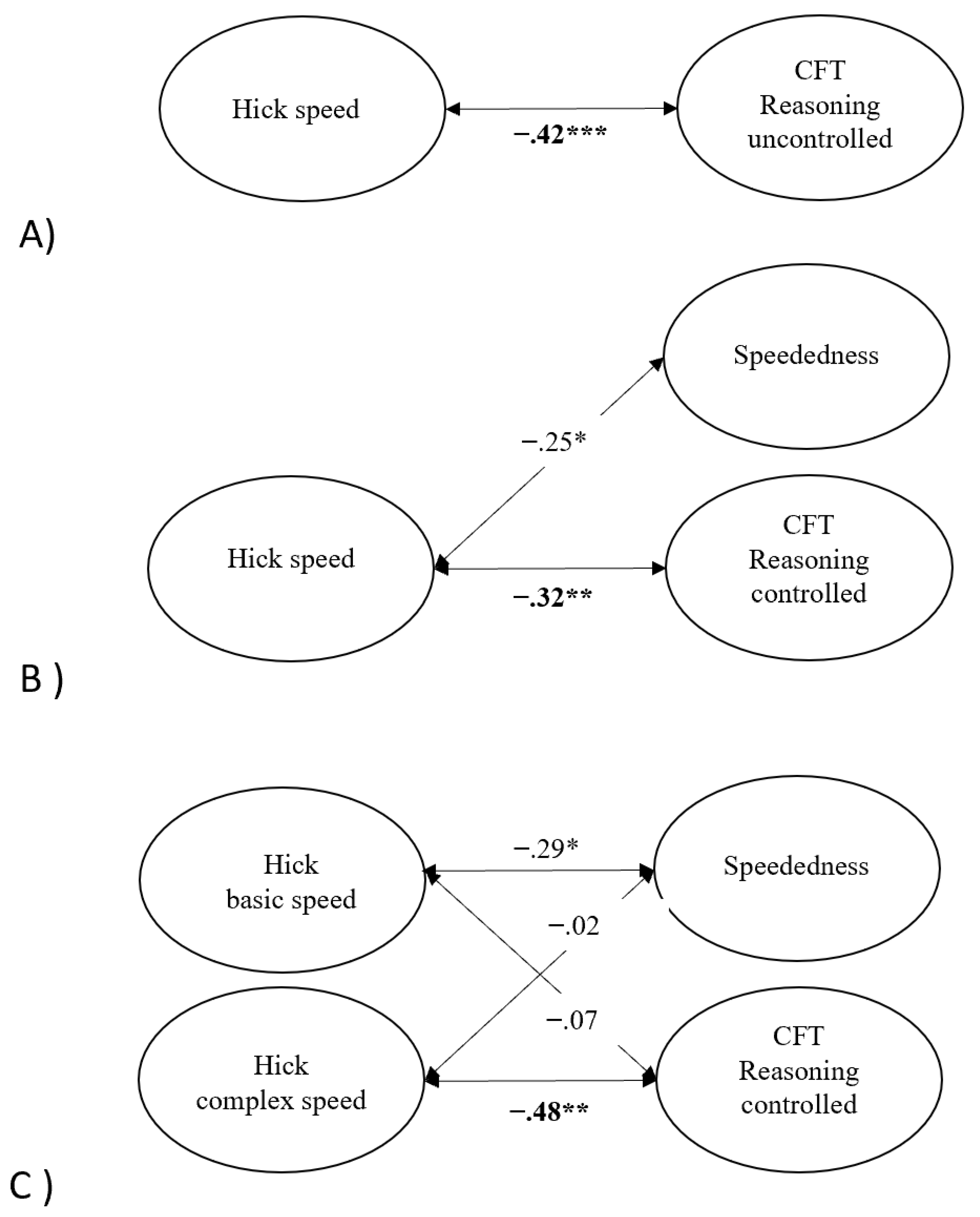 Jintelligence 11 00089 g002