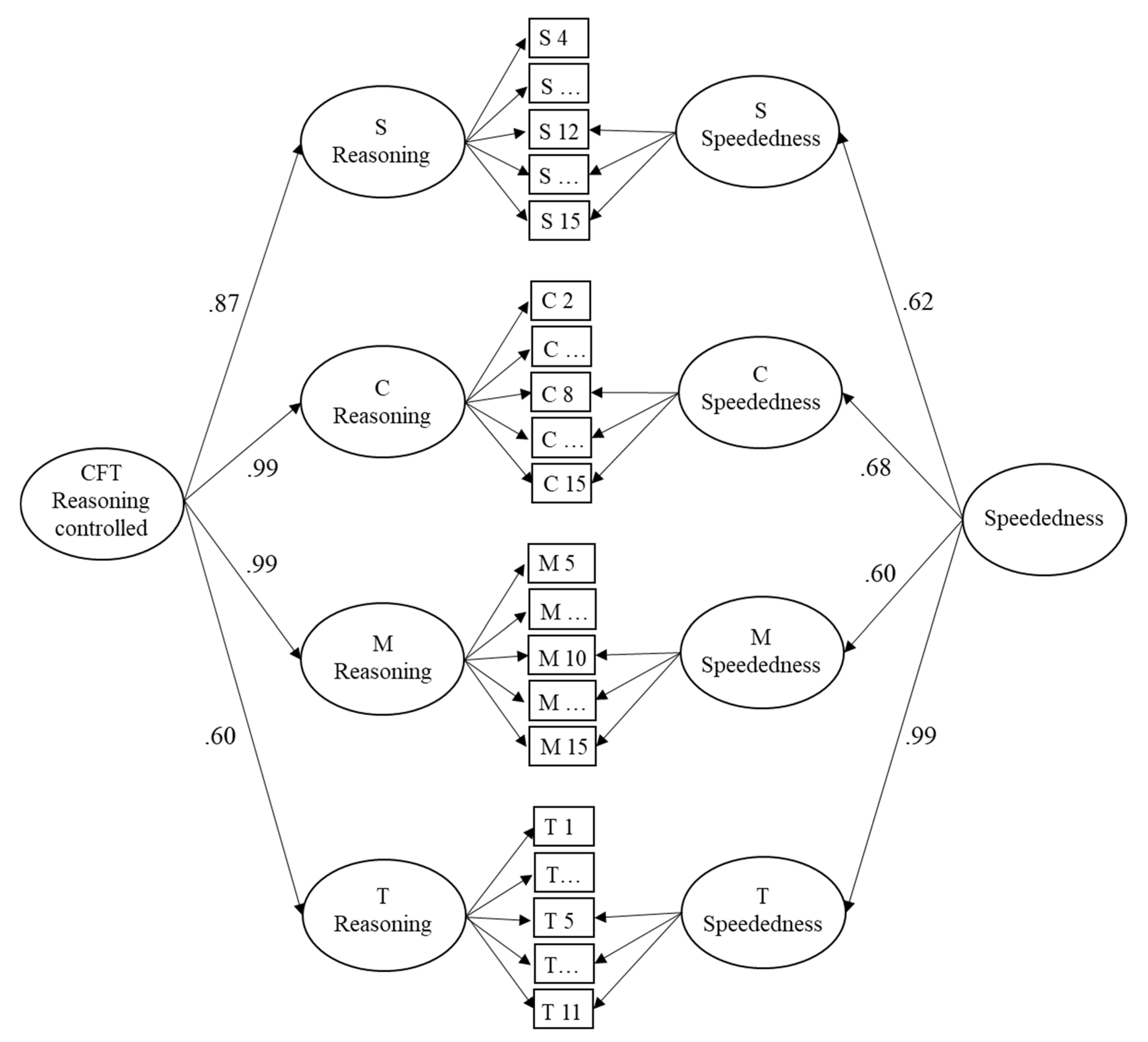 Jintelligence 11 00089 g003