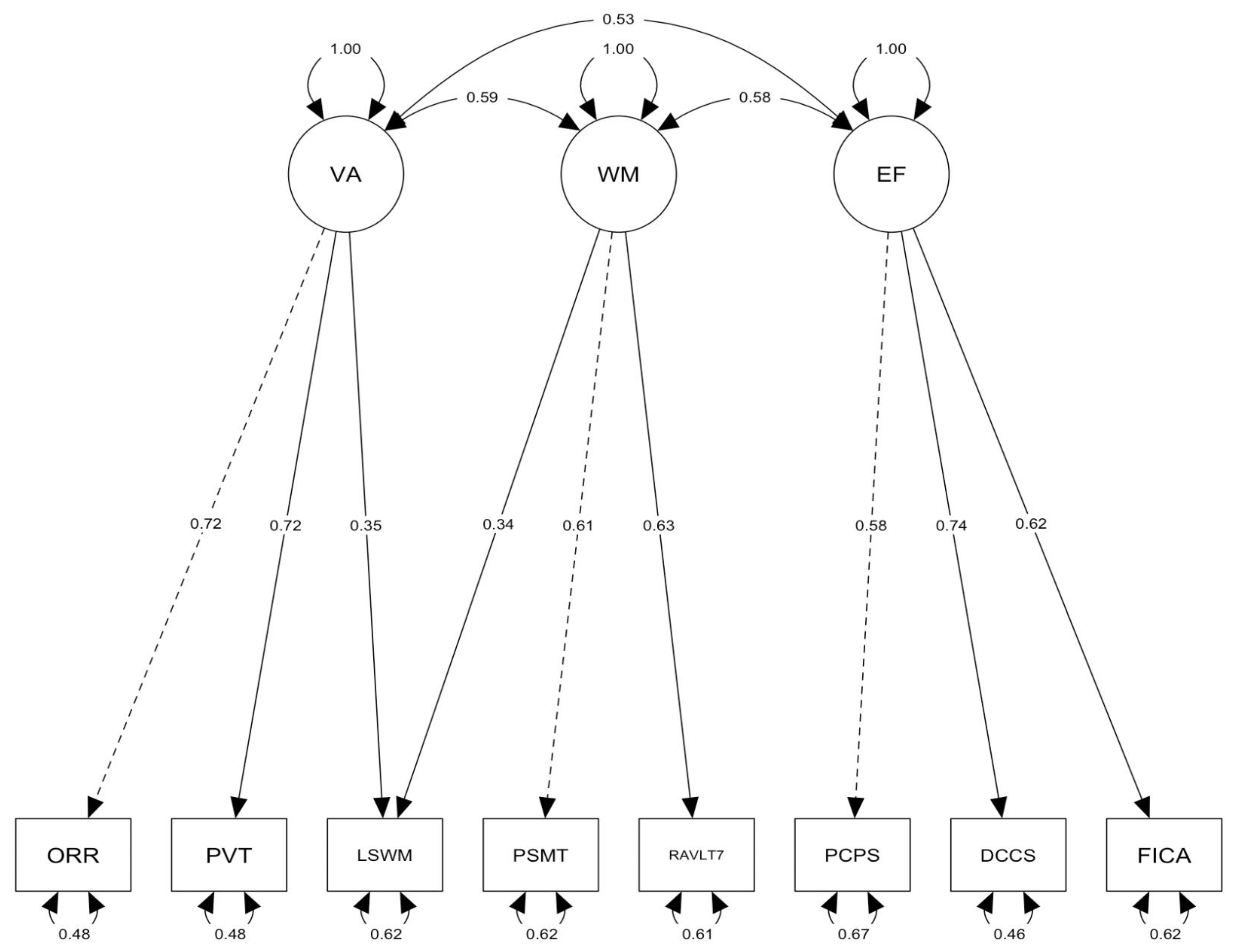 Jintelligence 11 00090 g001