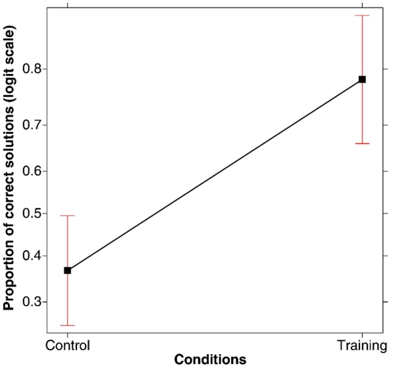 Jintelligence 11 00091 g001 Jintelligence 11 00091 g001