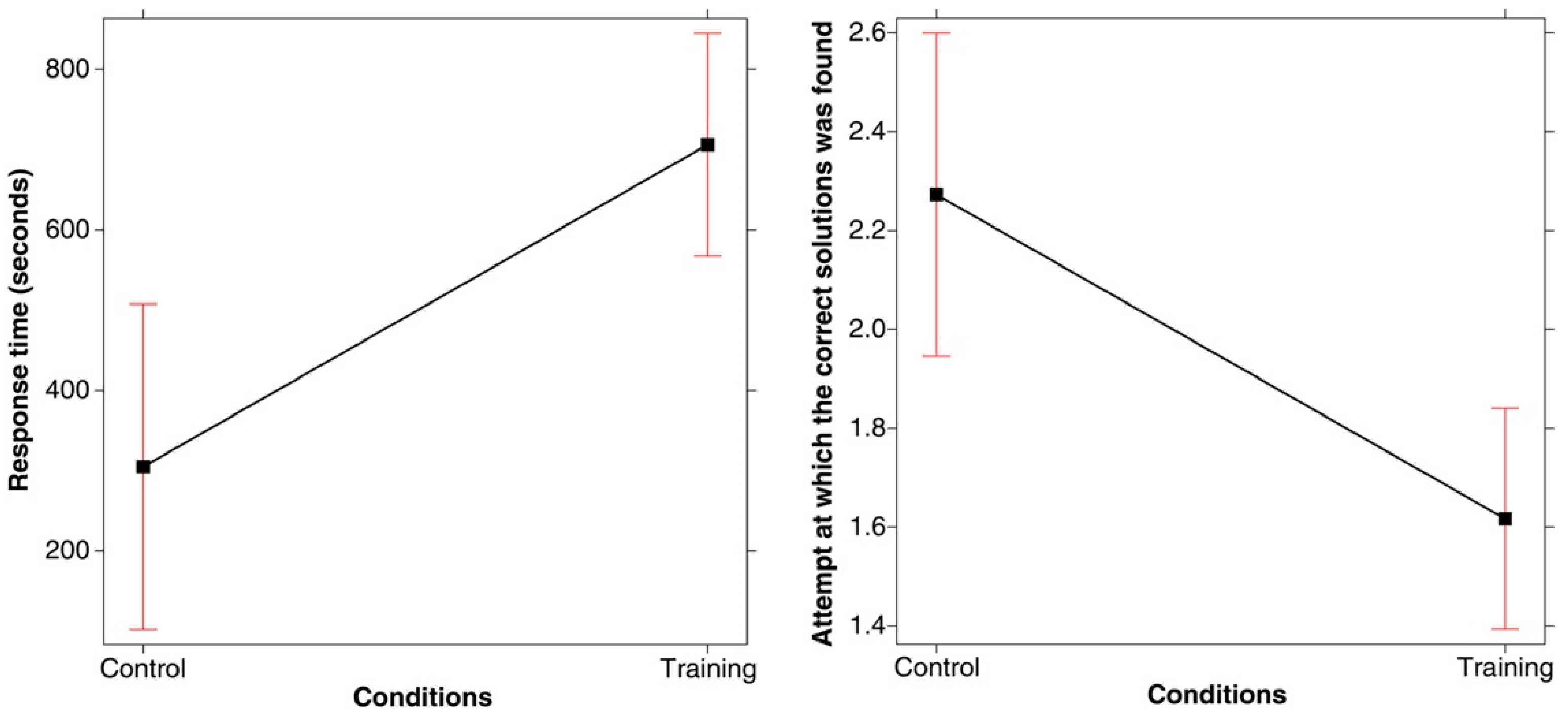 Jintelligence 11 00091 g002 Jintelligence 11 00091 g002